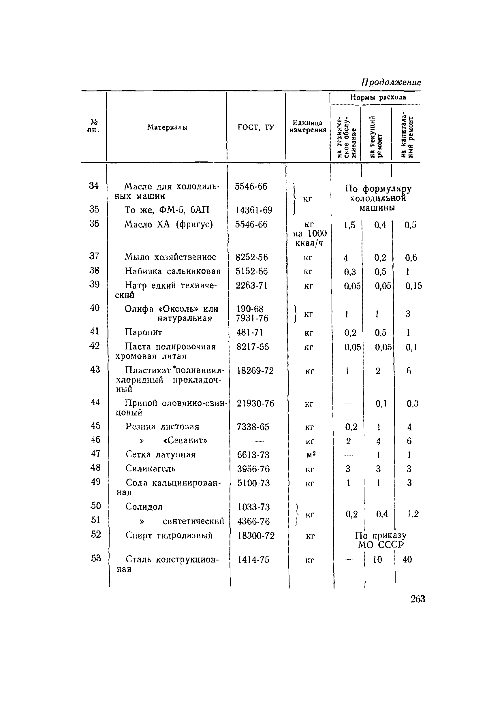 ВСН 56-79/Минобороны