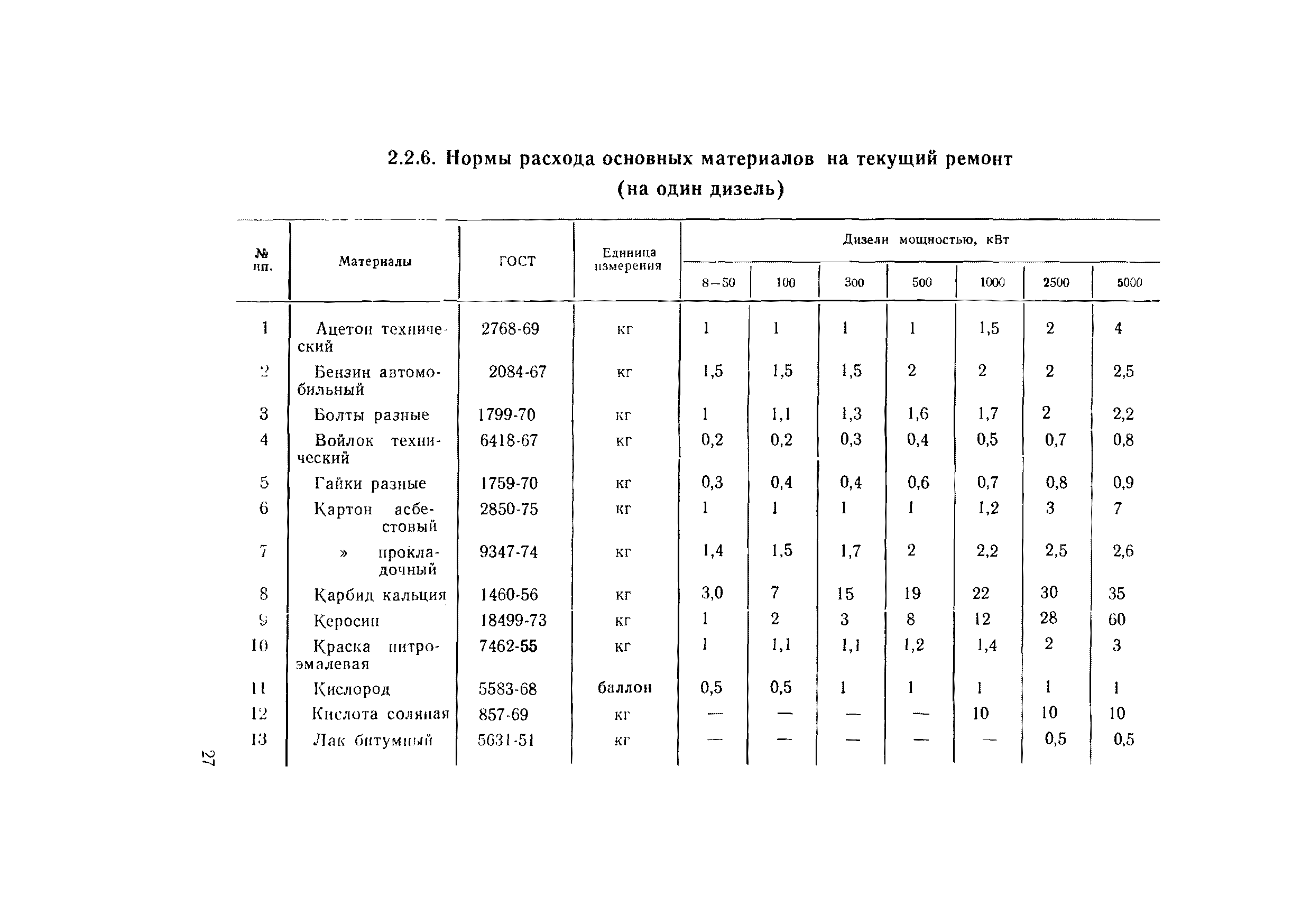 ВСН 56-79/Минобороны