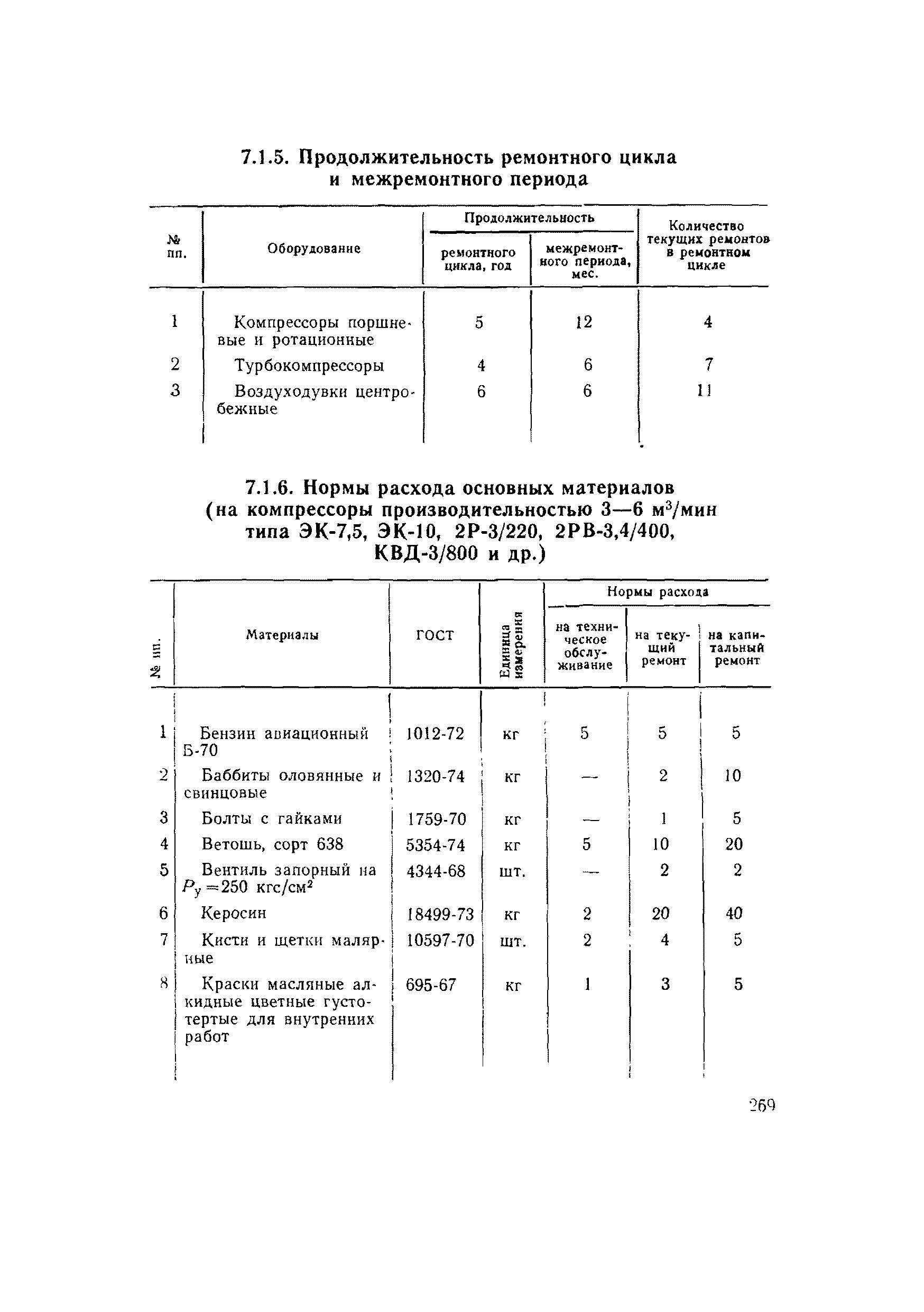 ВСН 56-79/Минобороны