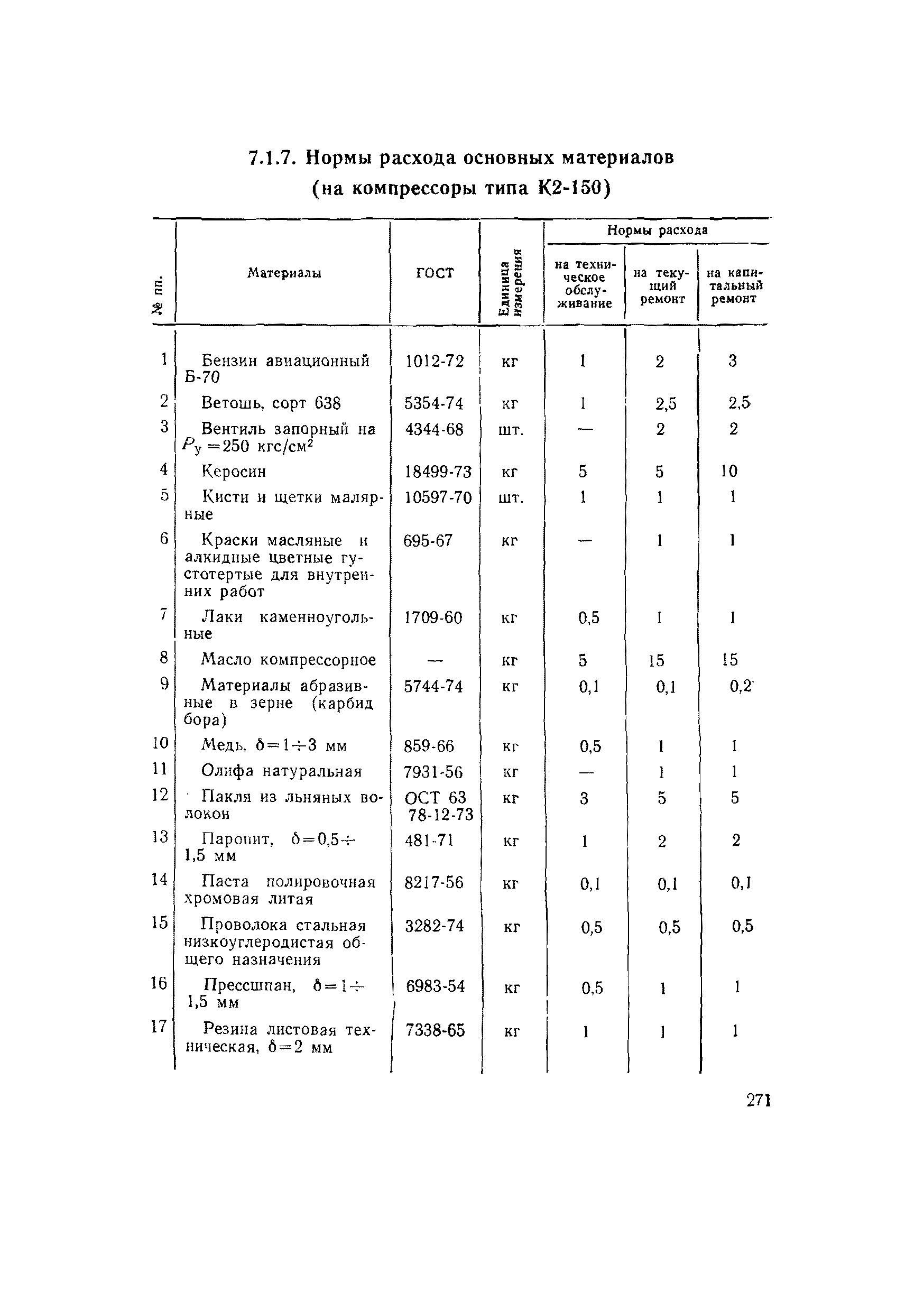 ВСН 56-79/Минобороны