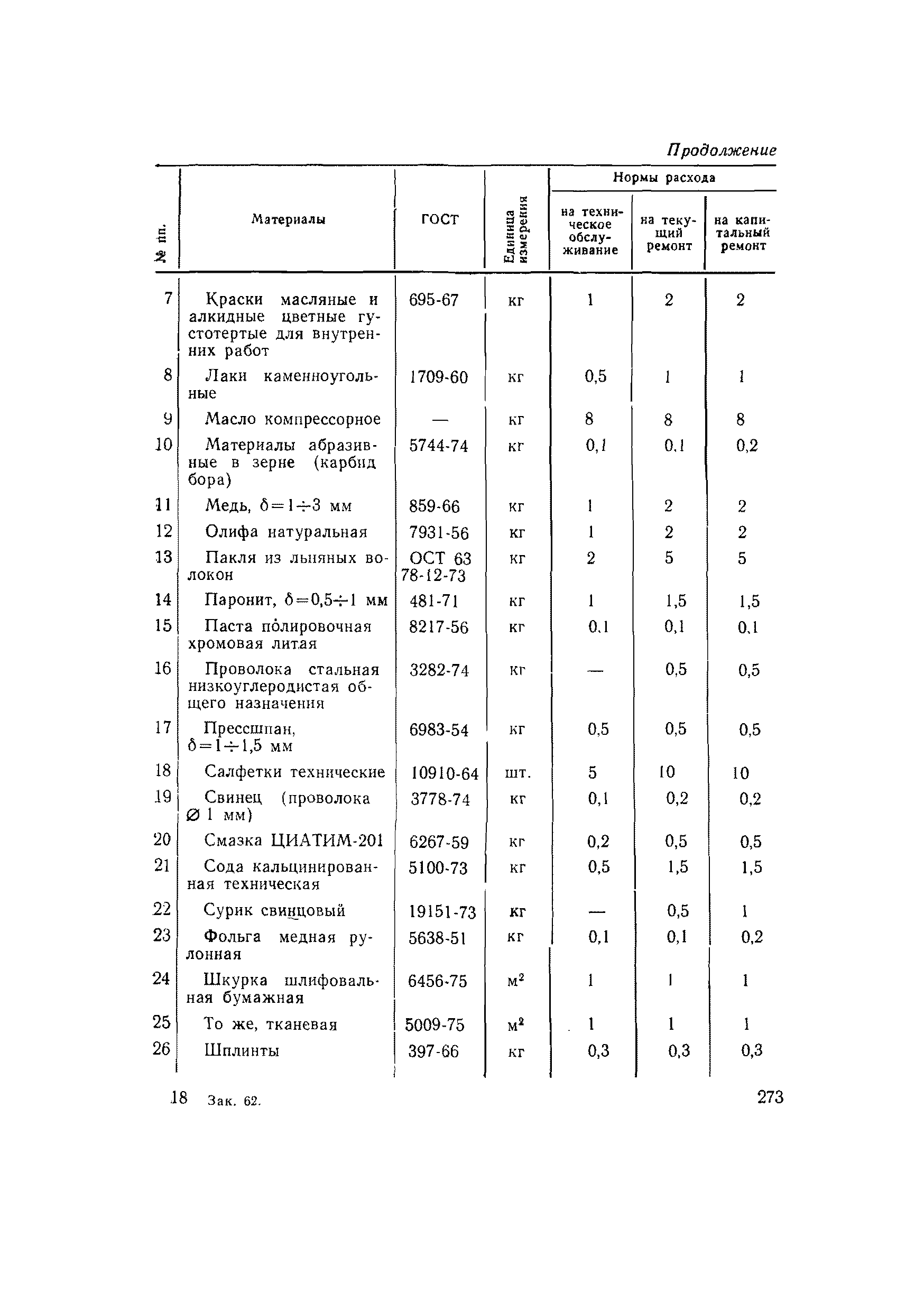 ВСН 56-79/Минобороны