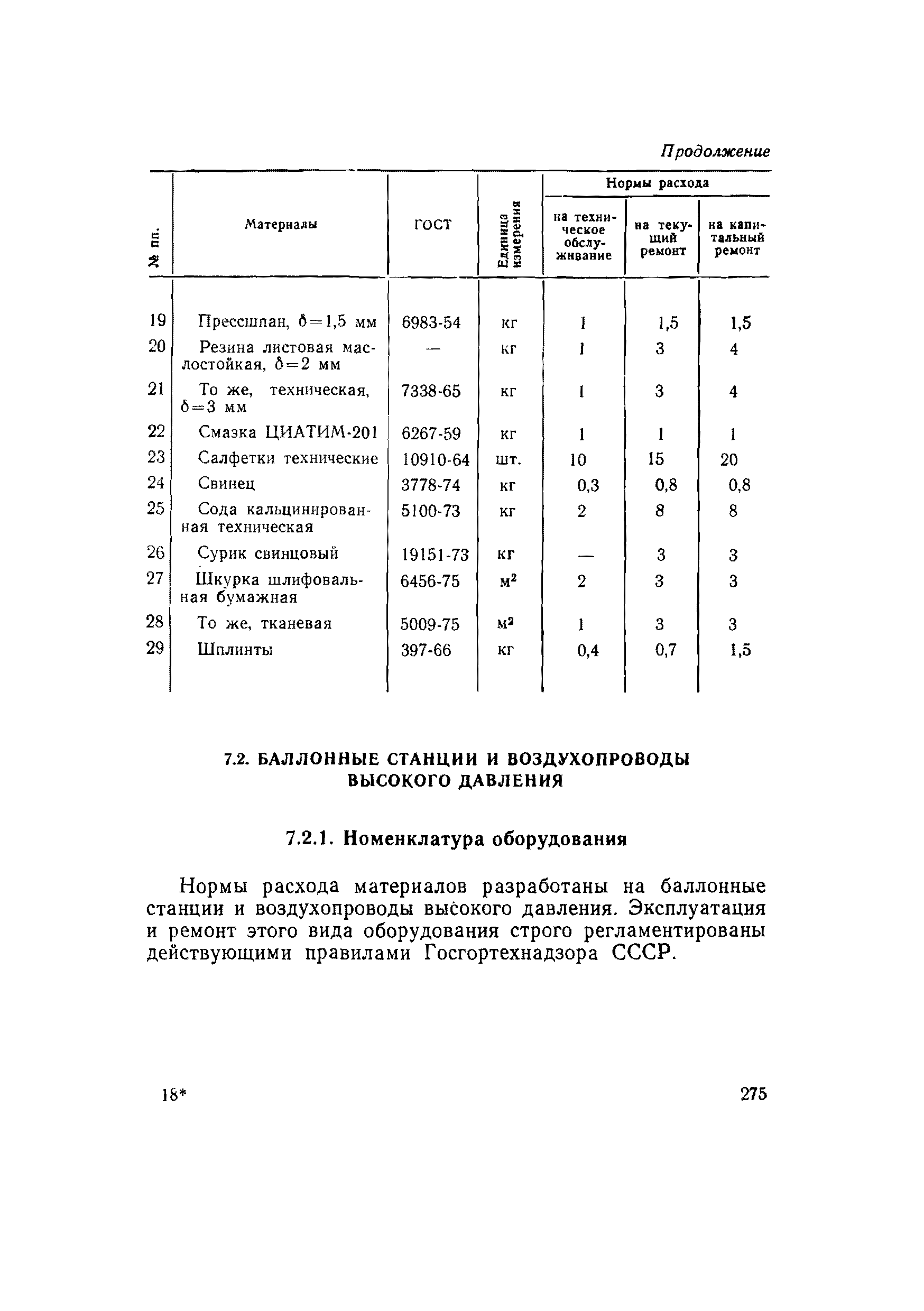 ВСН 56-79/Минобороны