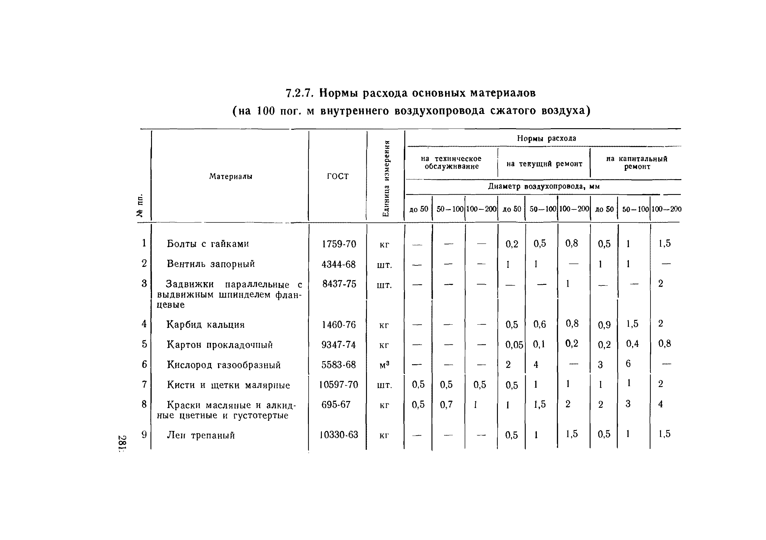 ВСН 56-79/Минобороны