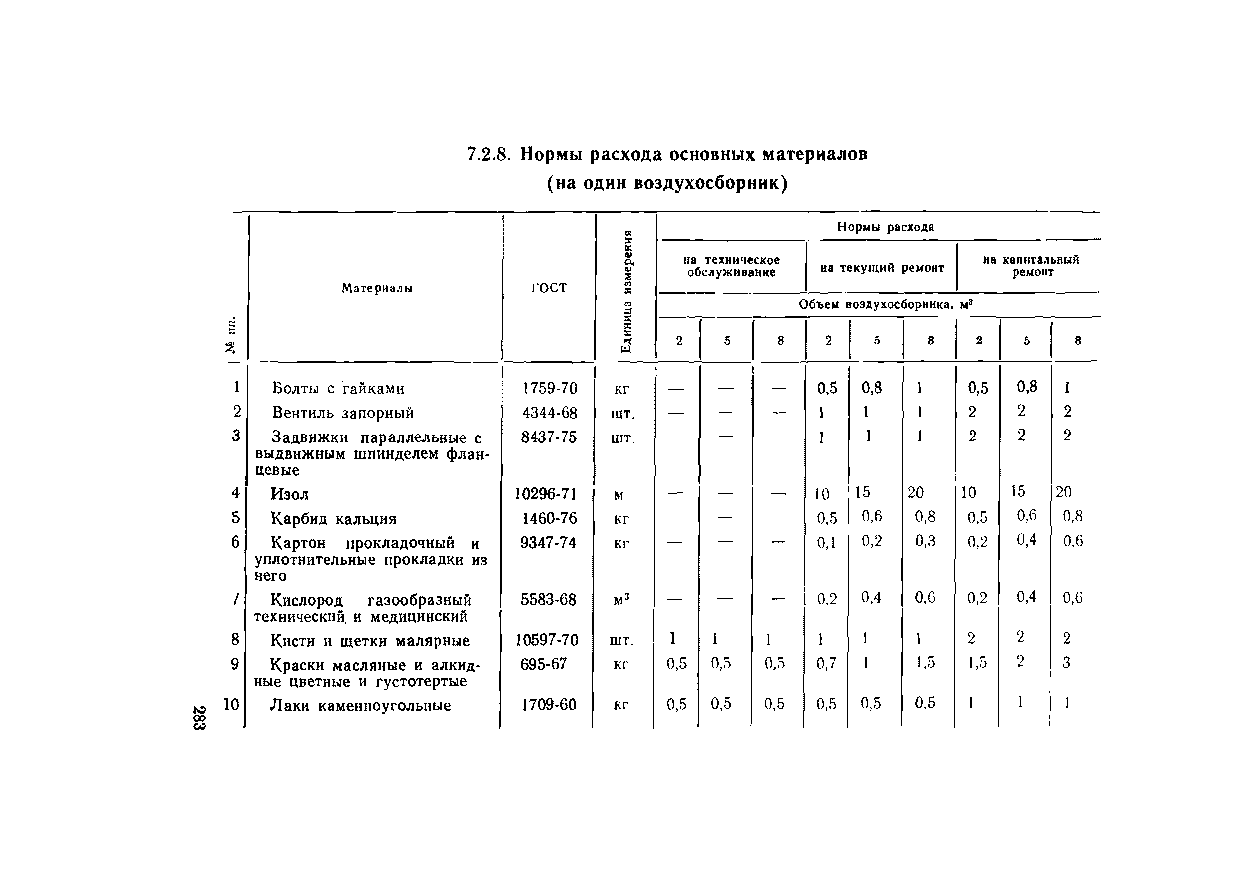 ВСН 56-79/Минобороны