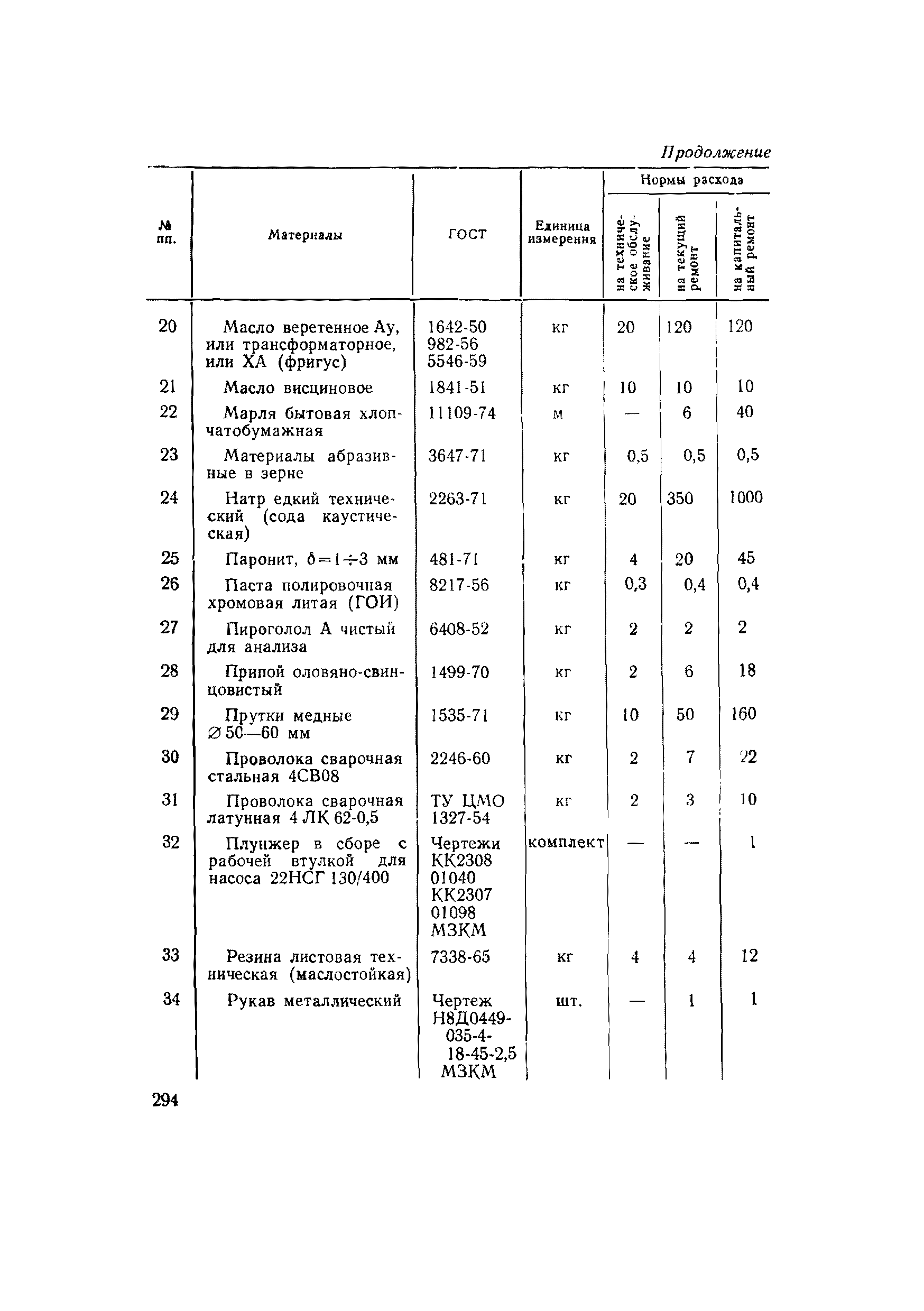 ВСН 56-79/Минобороны