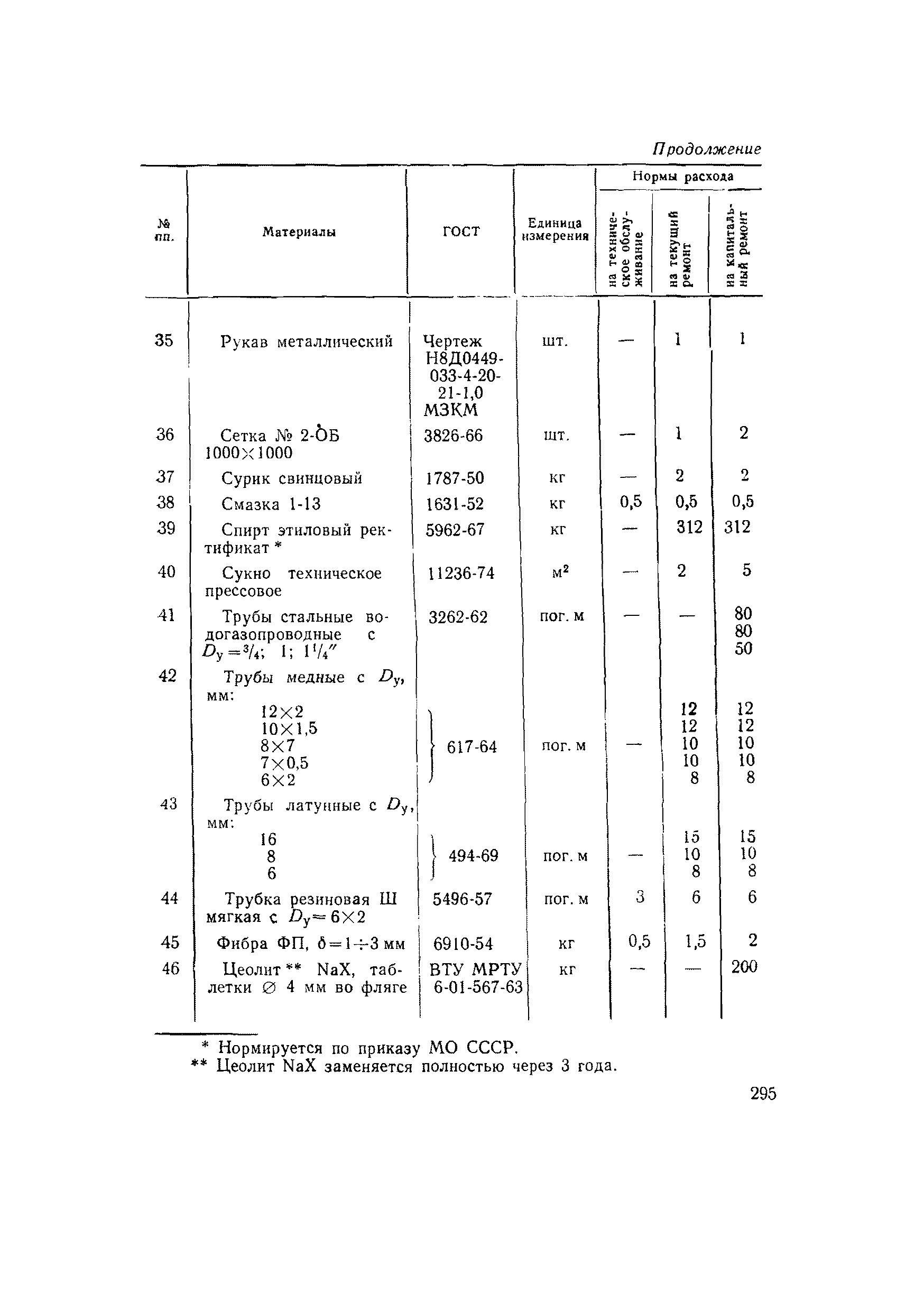 ВСН 56-79/Минобороны