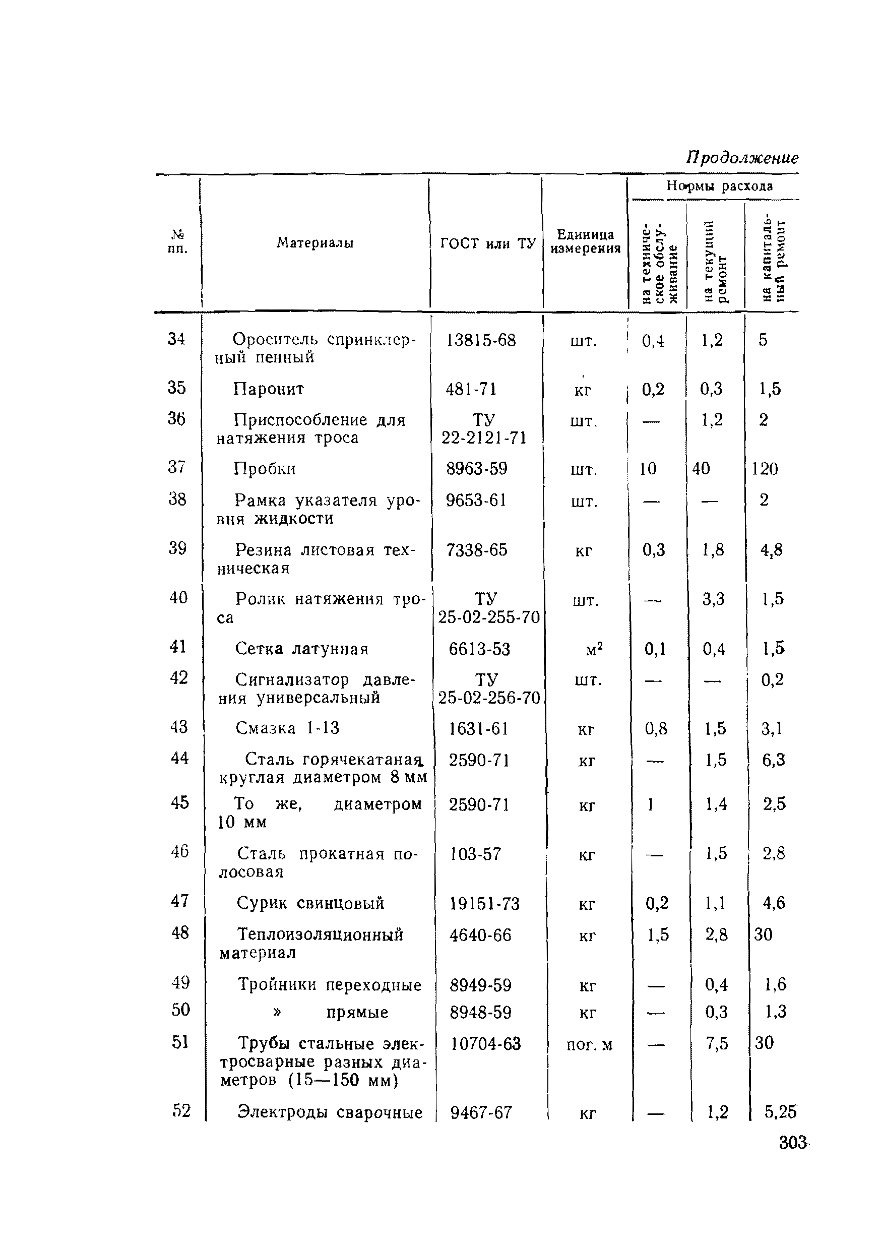 ВСН 56-79/Минобороны