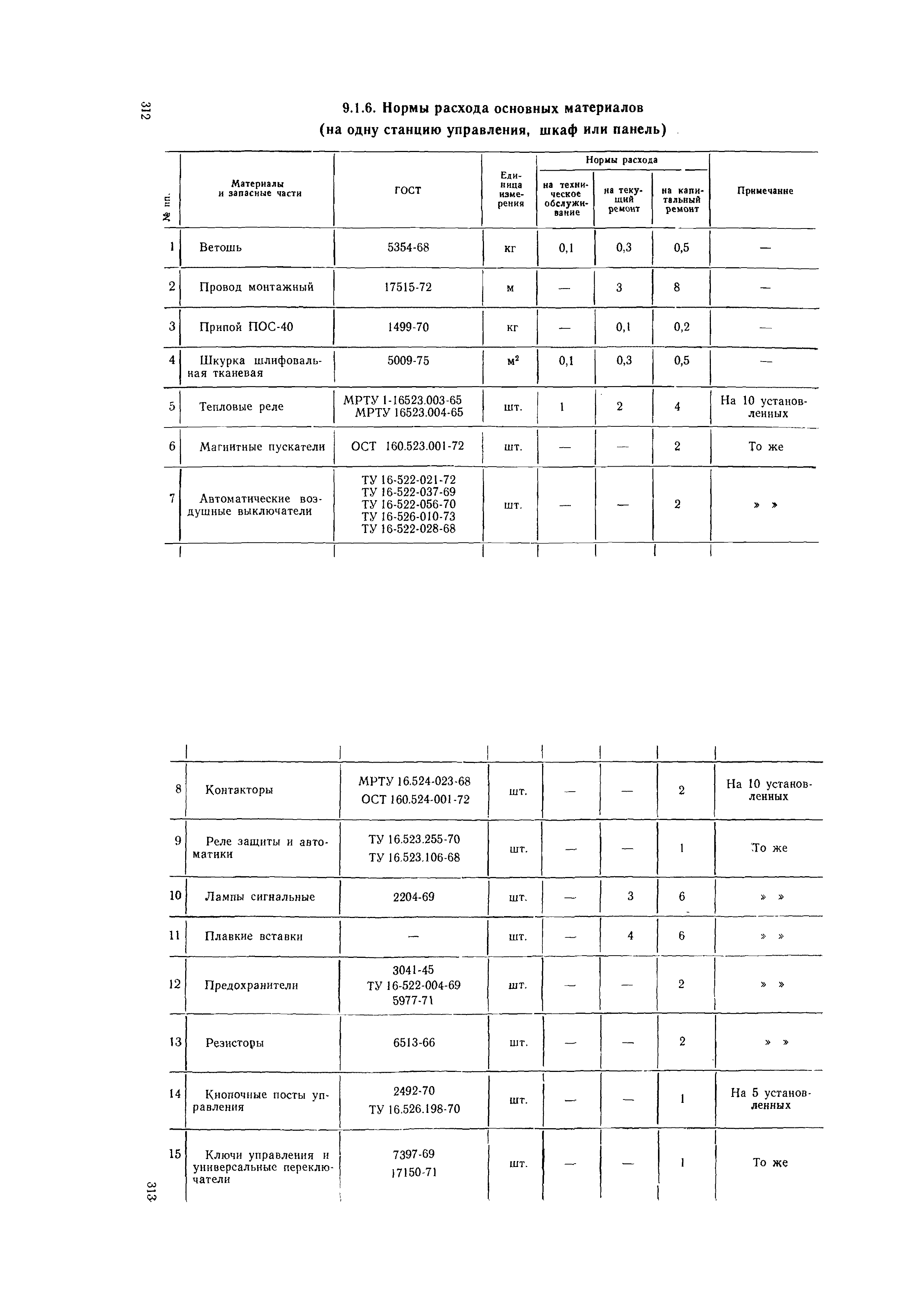 ВСН 56-79/Минобороны