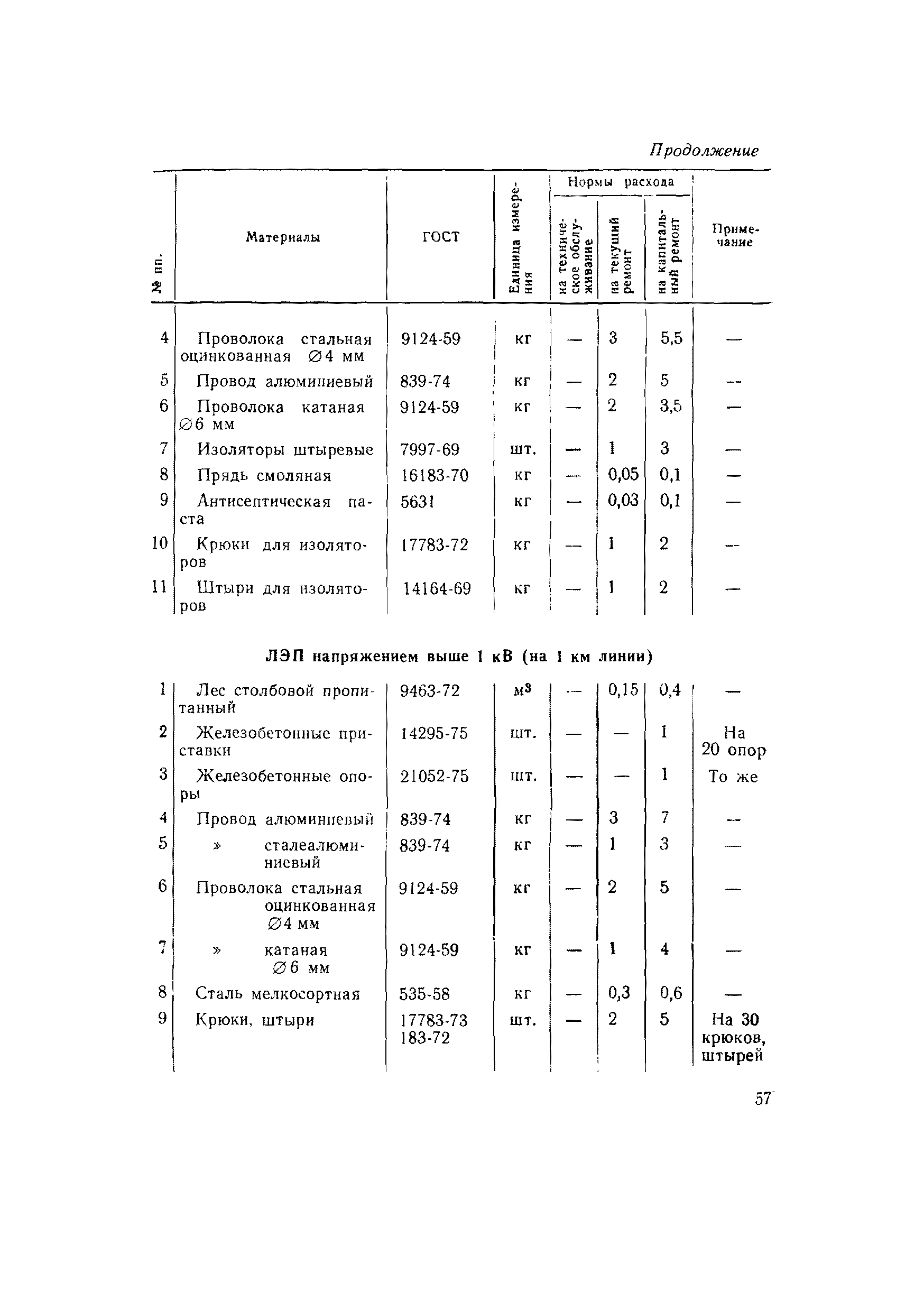 ВСН 56-79/Минобороны