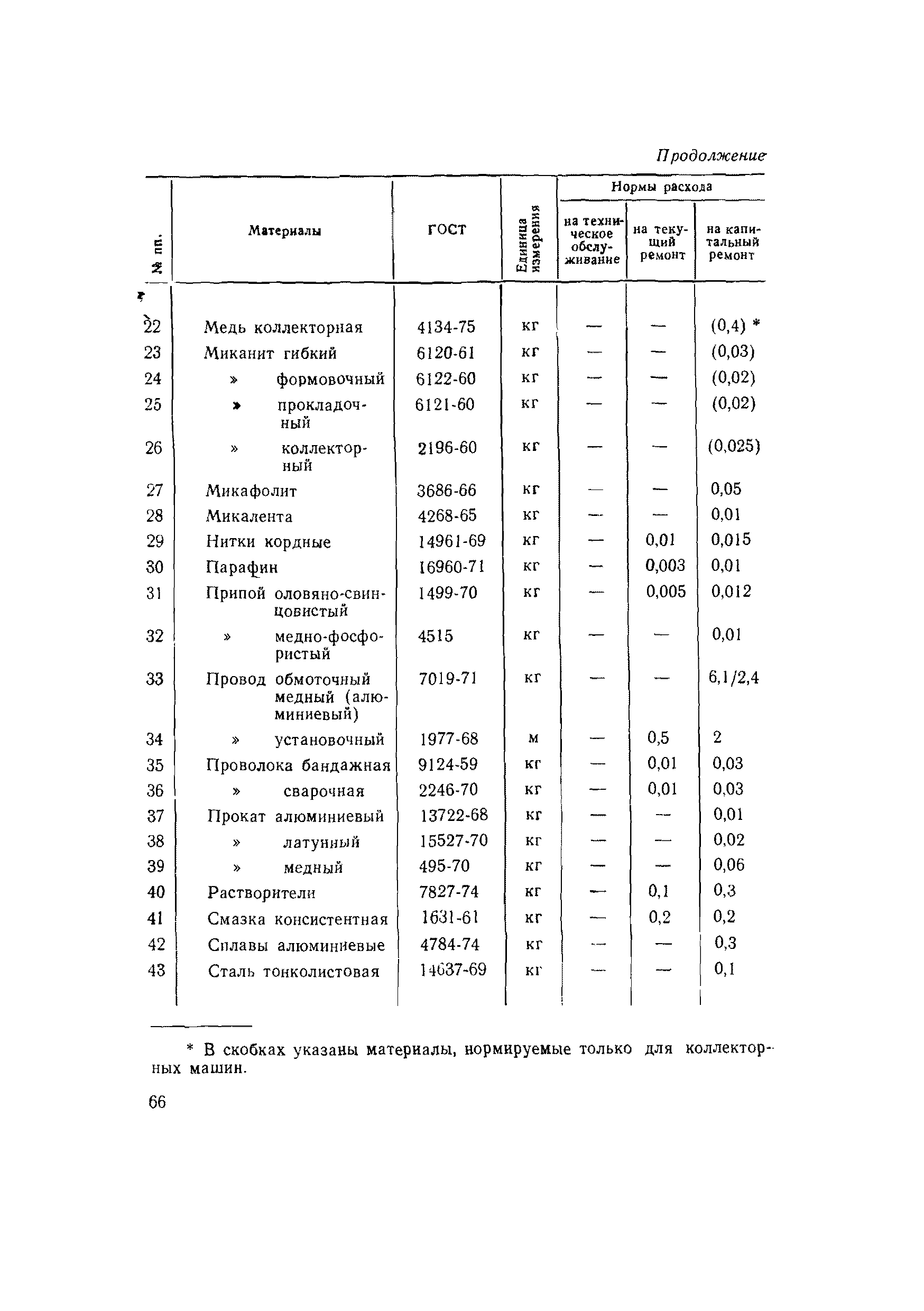 ВСН 56-79/Минобороны