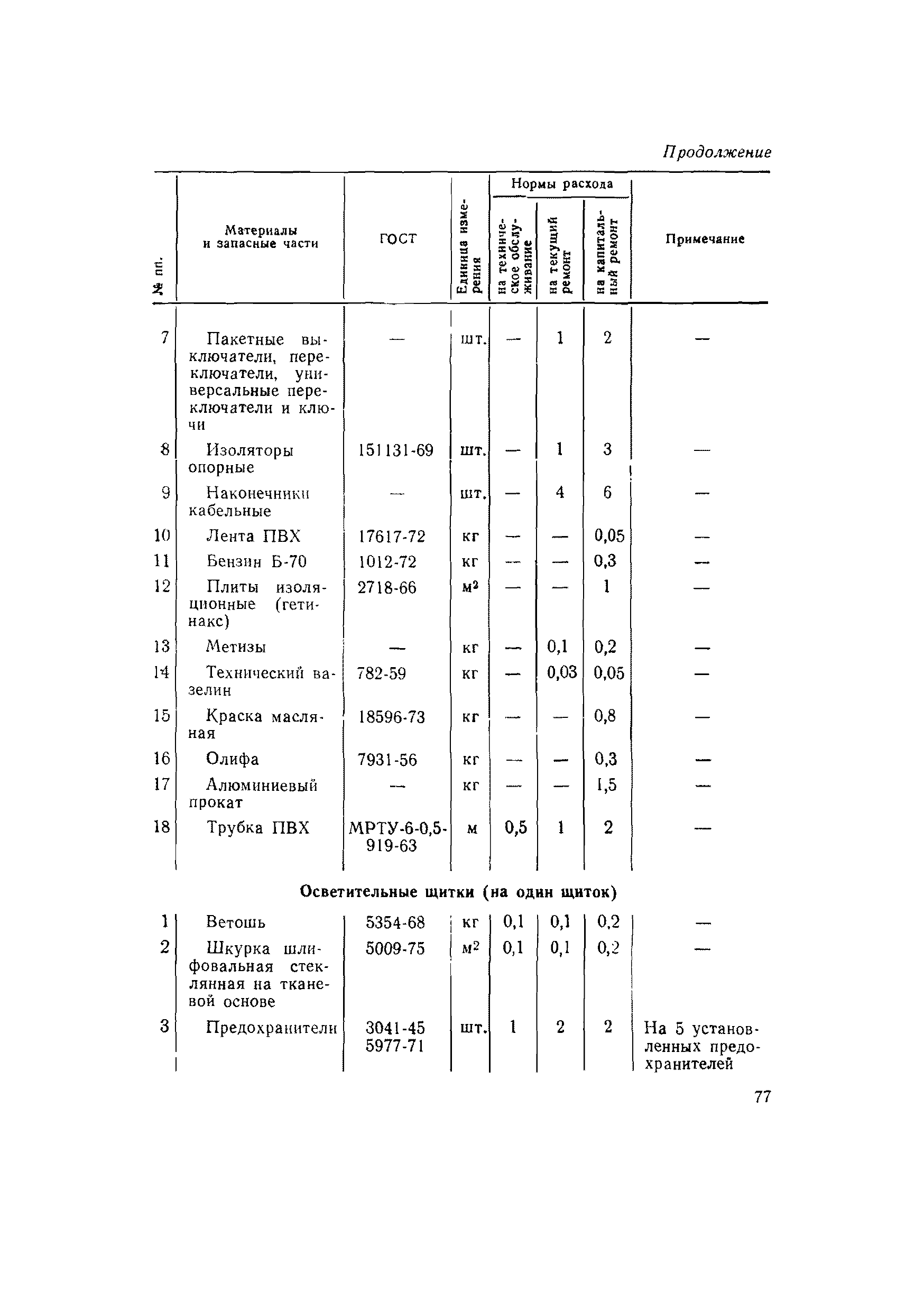 ВСН 56-79/Минобороны