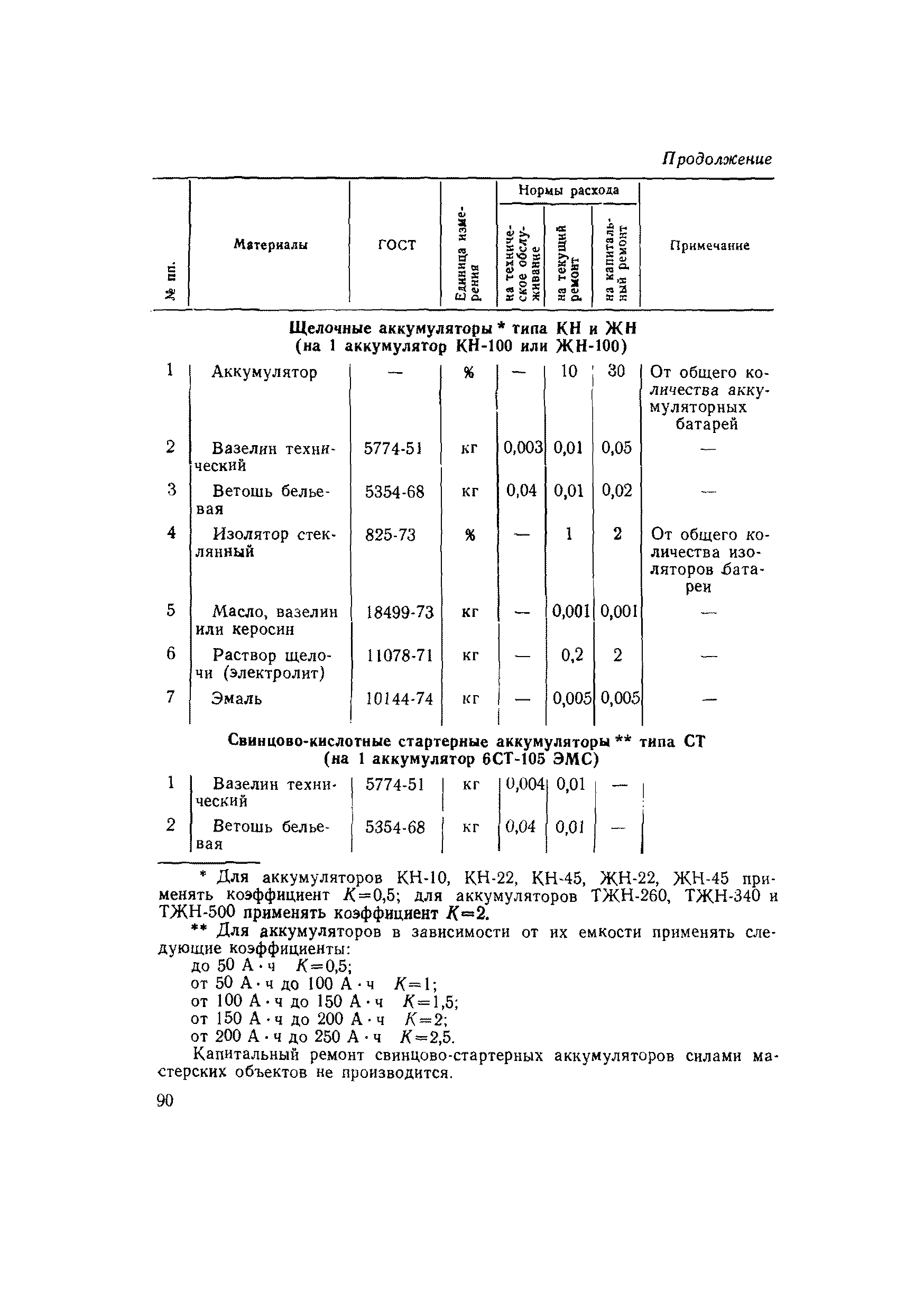 ВСН 56-79/Минобороны