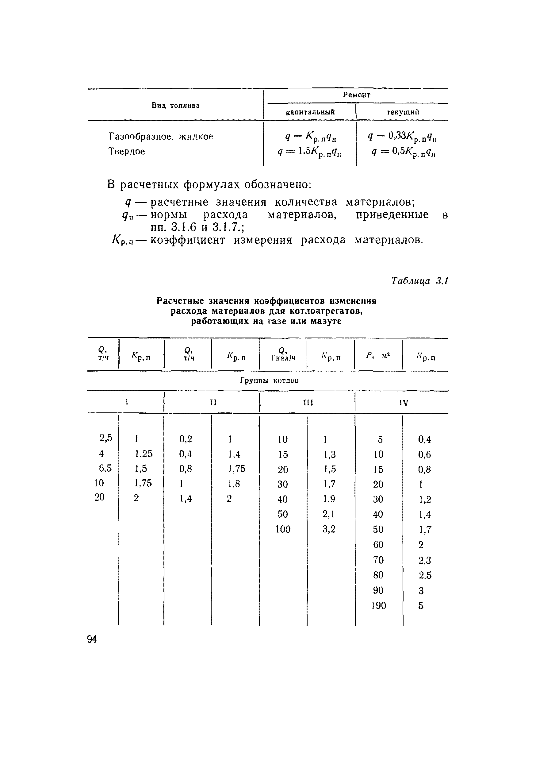 ВСН 56-79/Минобороны