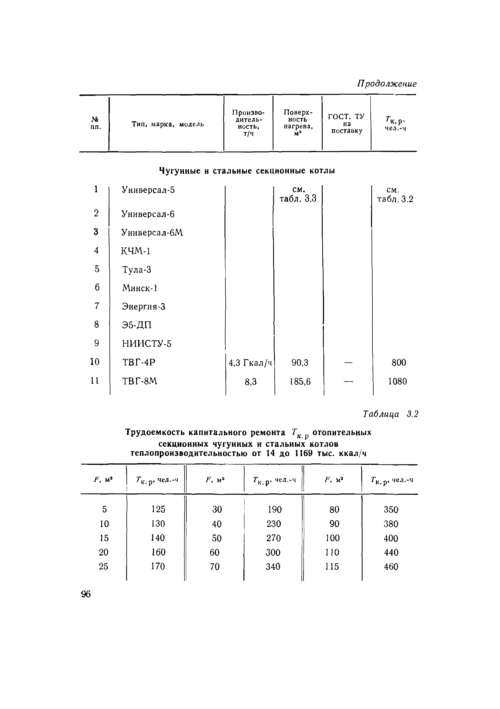 ВСН 56-79/Минобороны