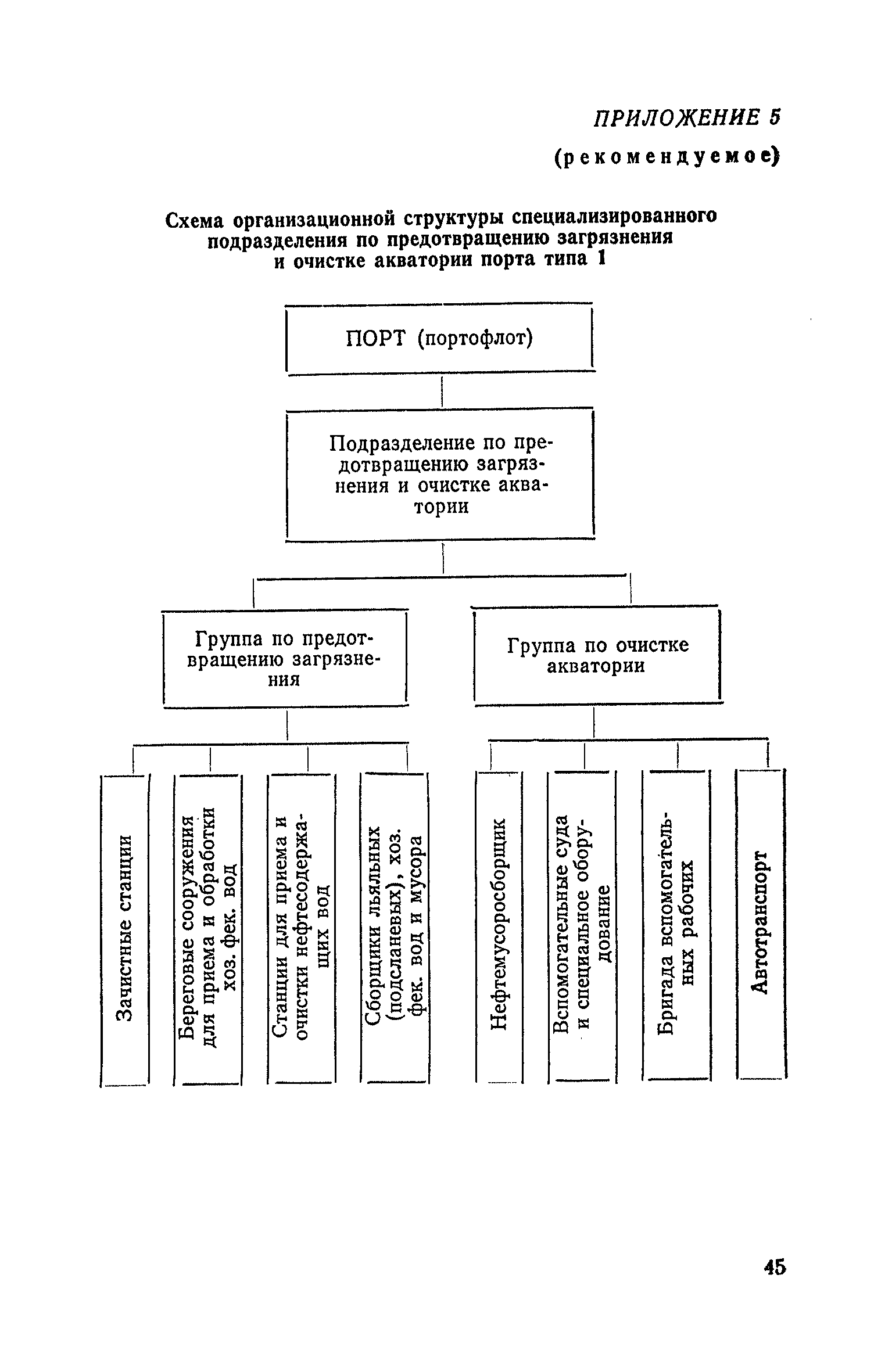 РД 31.04.01-79