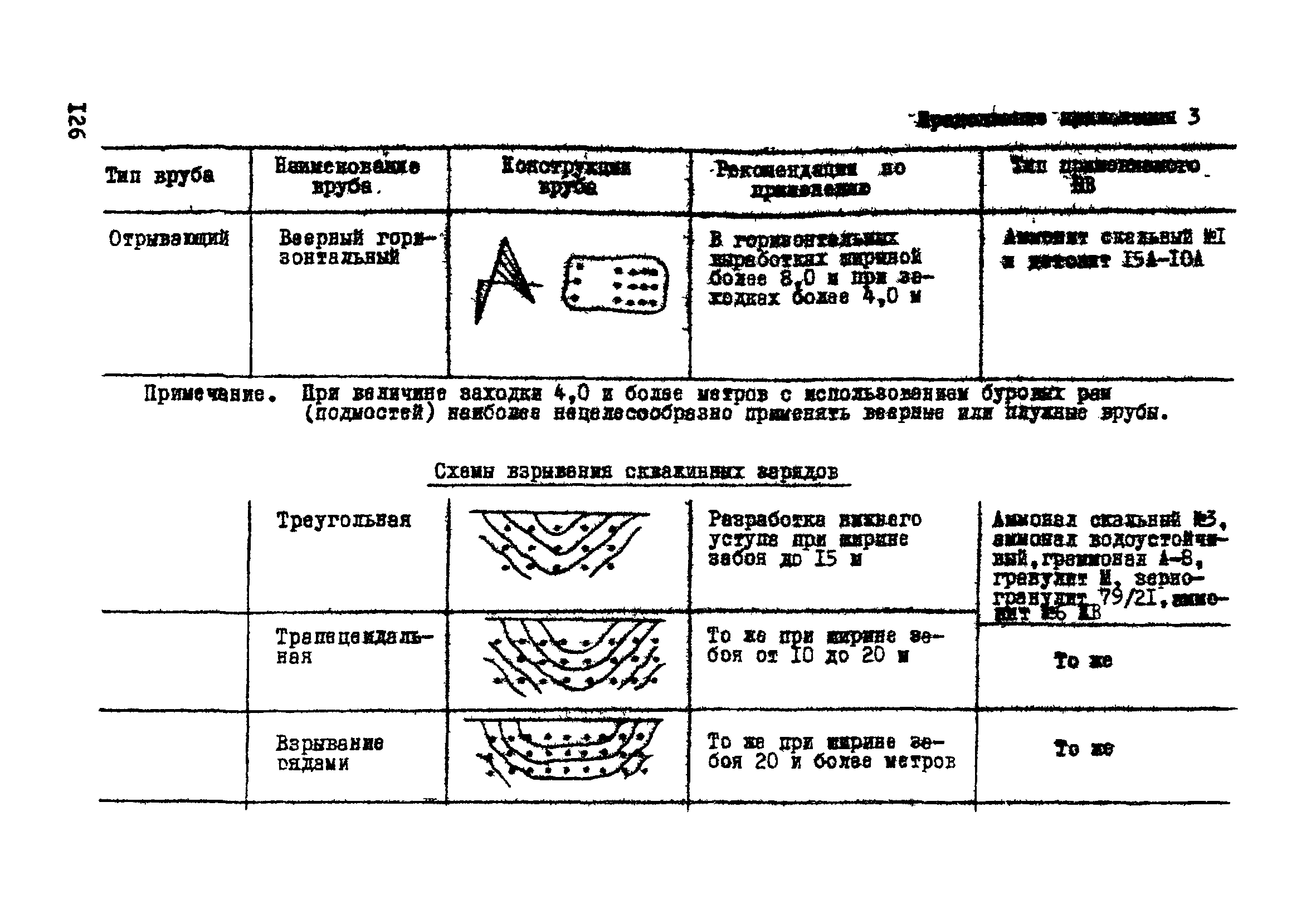 ВСН 33-77/МО СССР