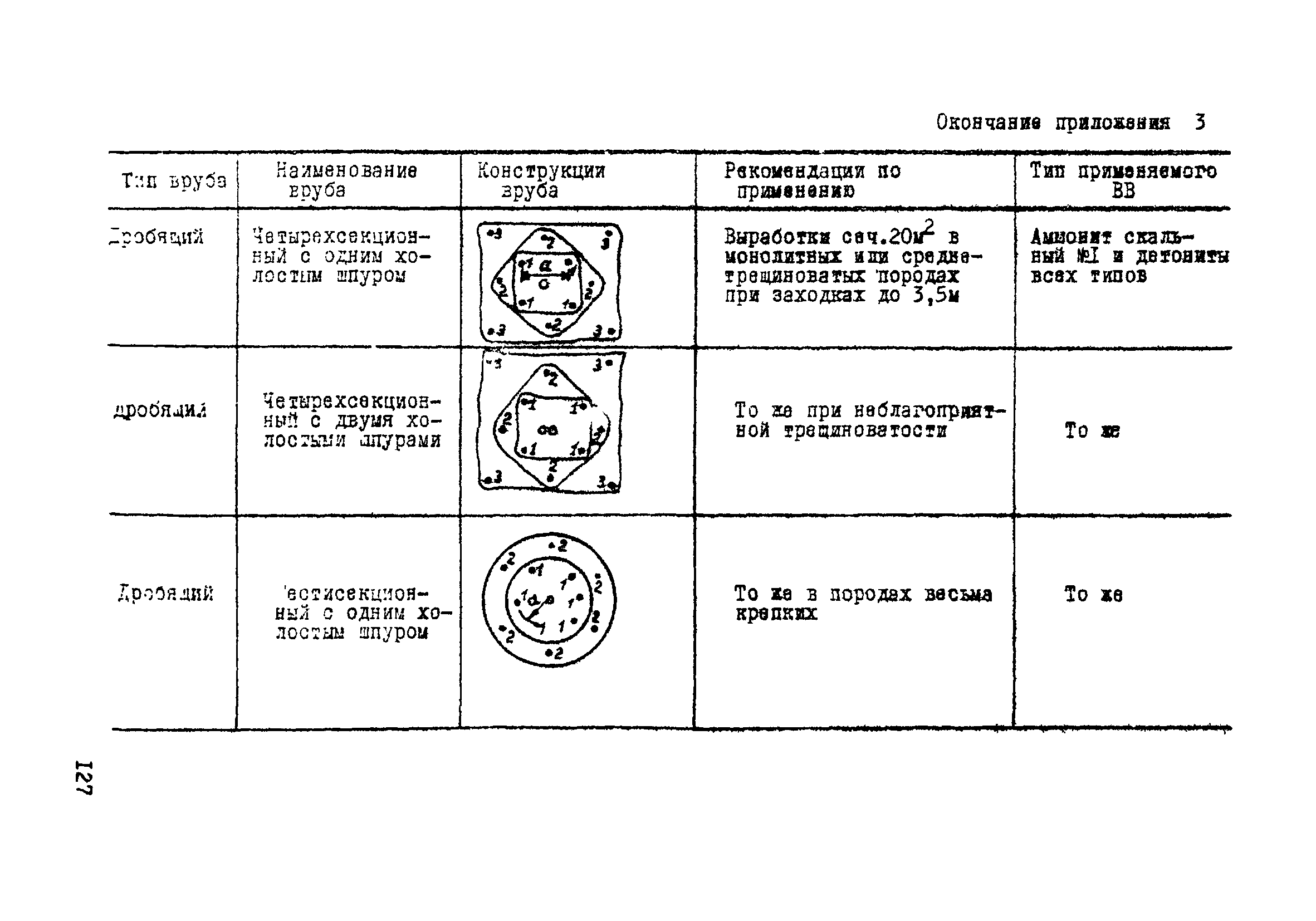 ВСН 33-77/МО СССР