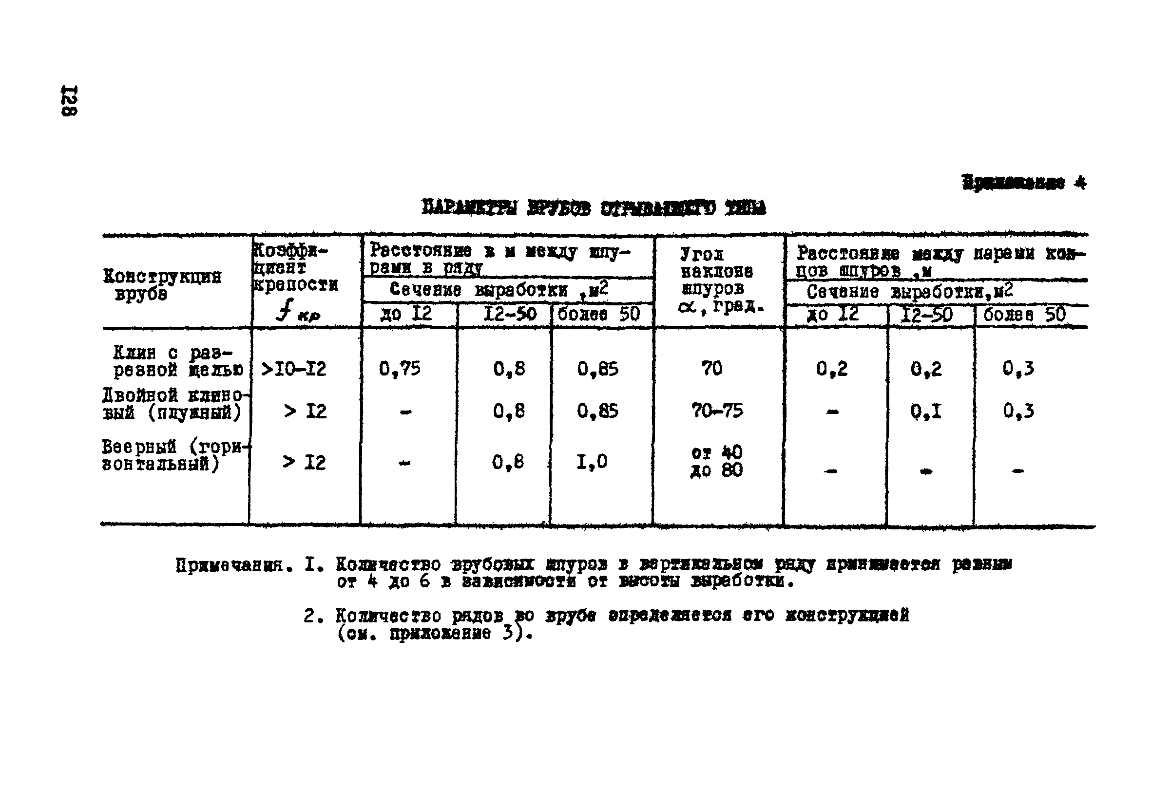 ВСН 33-77/МО СССР