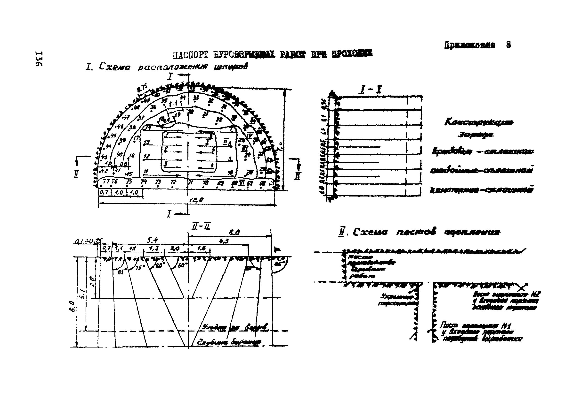 ВСН 33-77/МО СССР