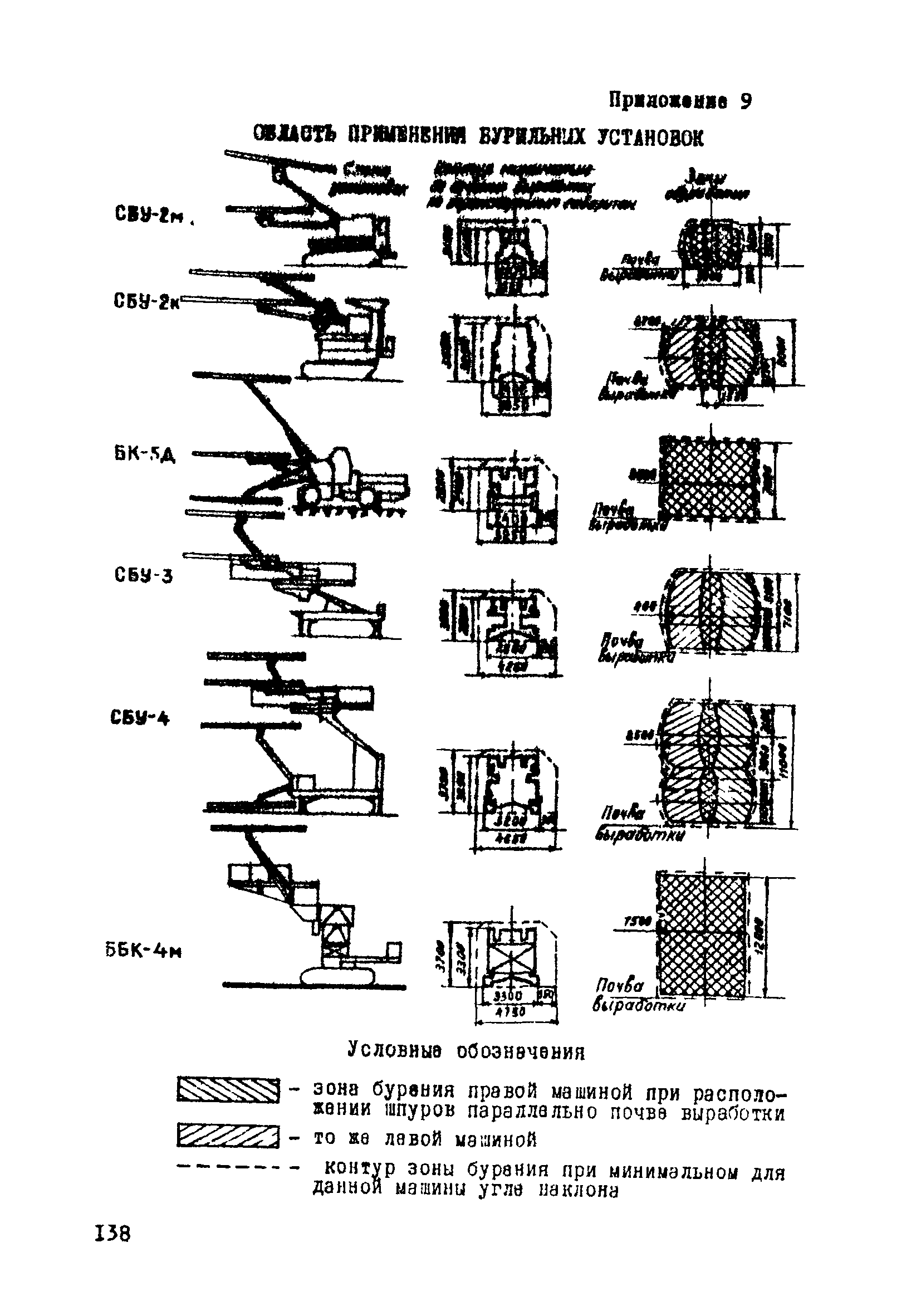 ВСН 33-77/МО СССР