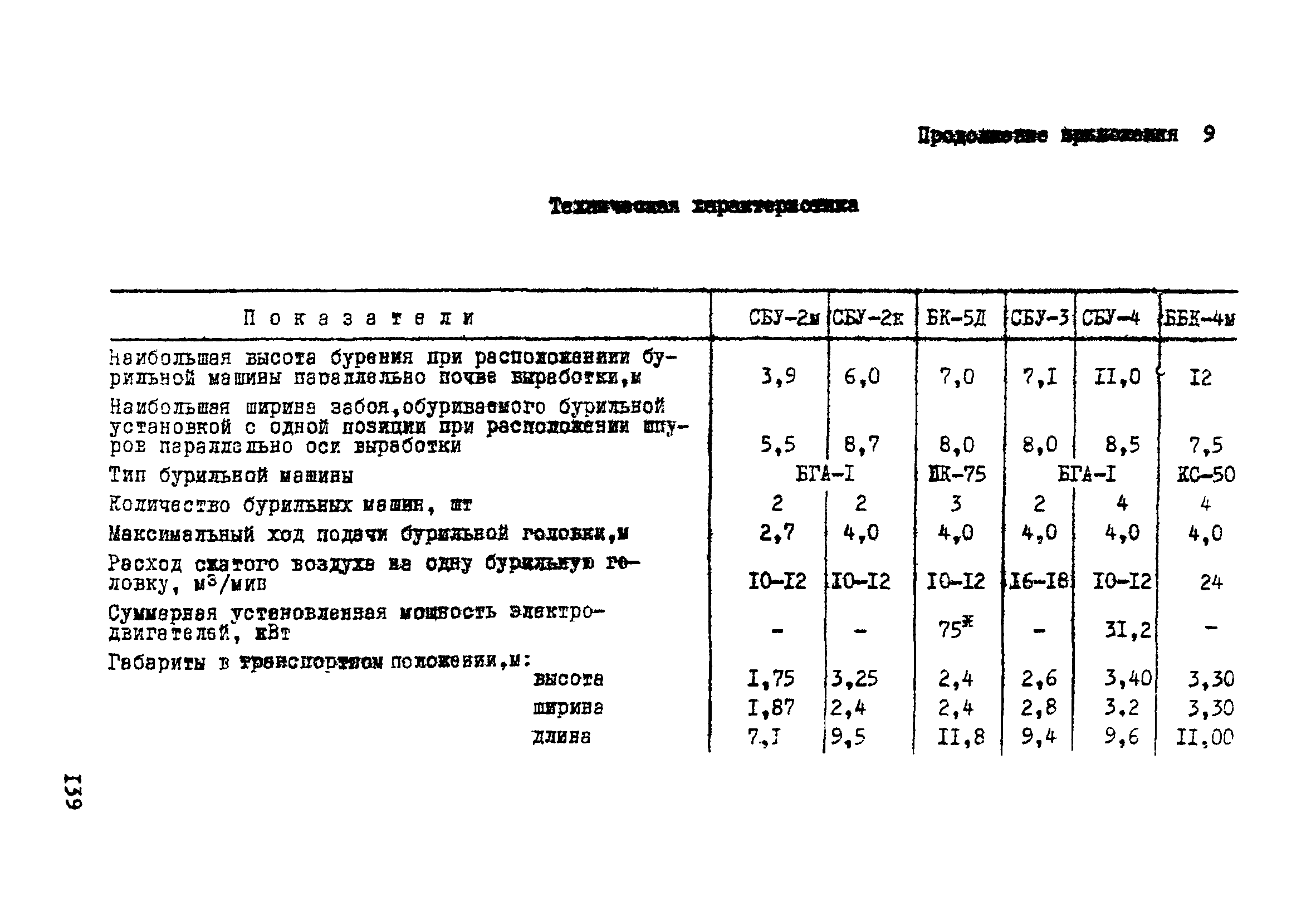 ВСН 33-77/МО СССР