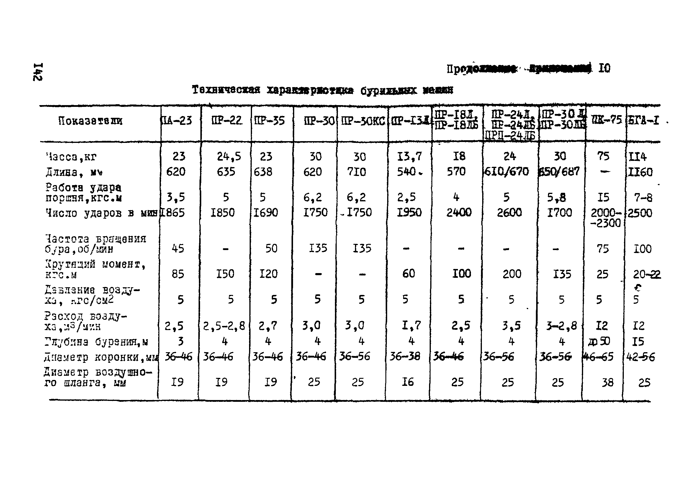 ВСН 33-77/МО СССР