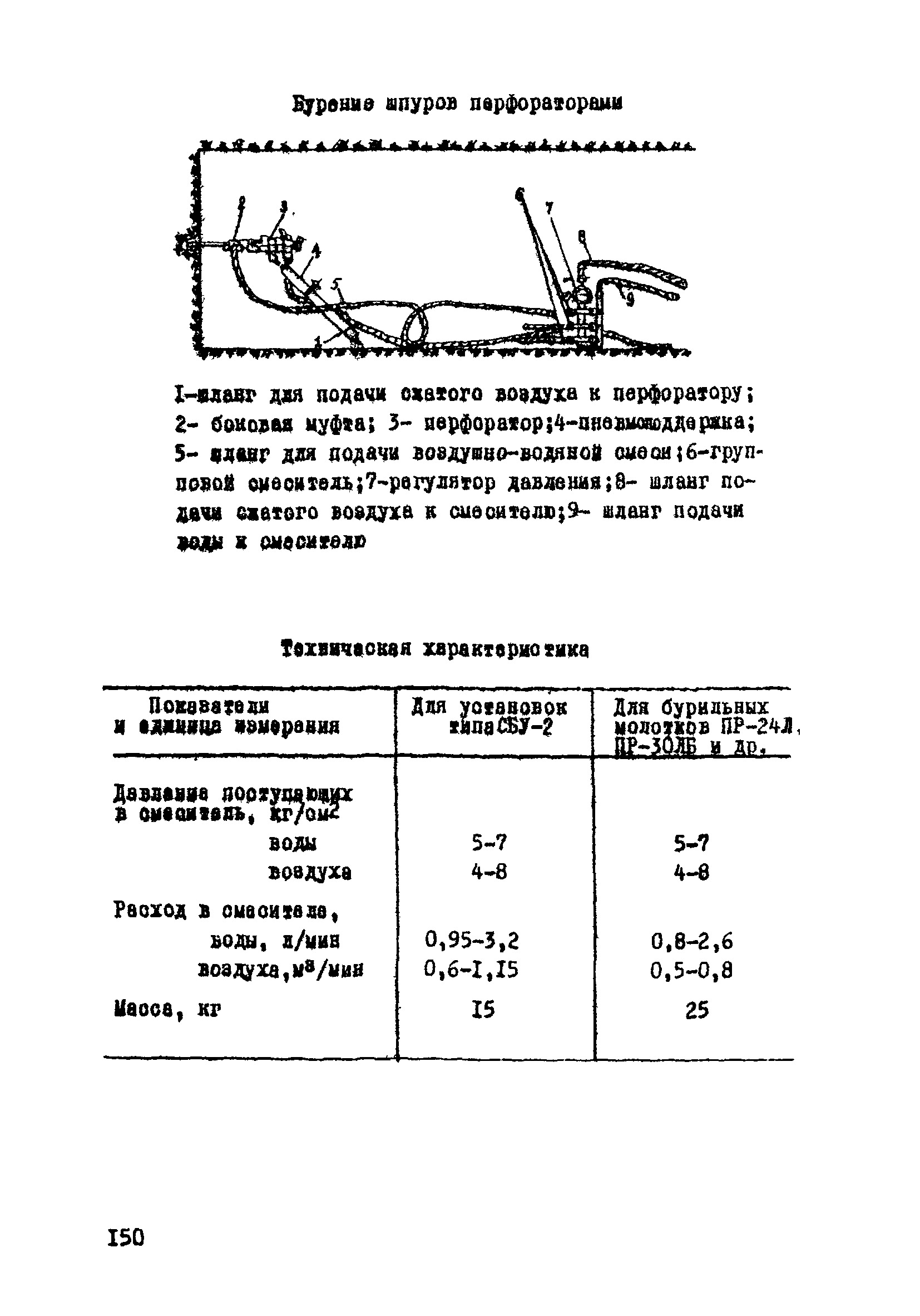 ВСН 33-77/МО СССР