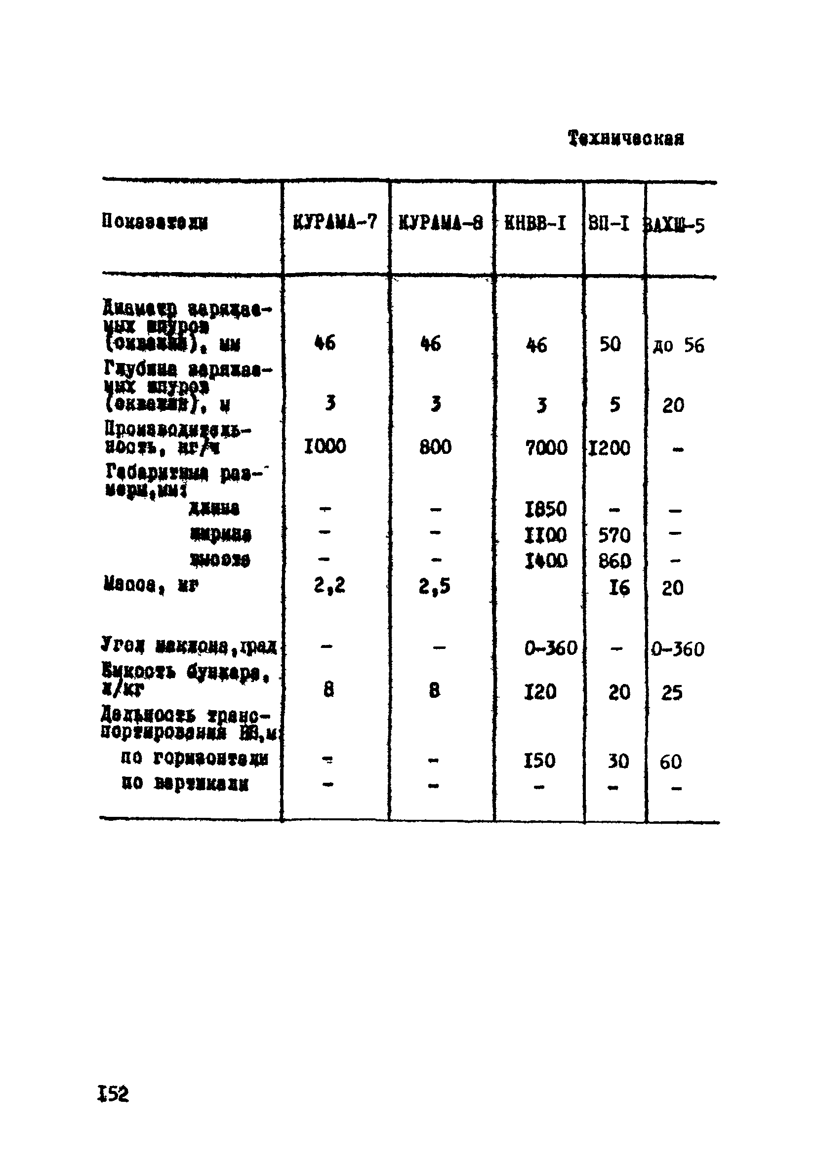 ВСН 33-77/МО СССР