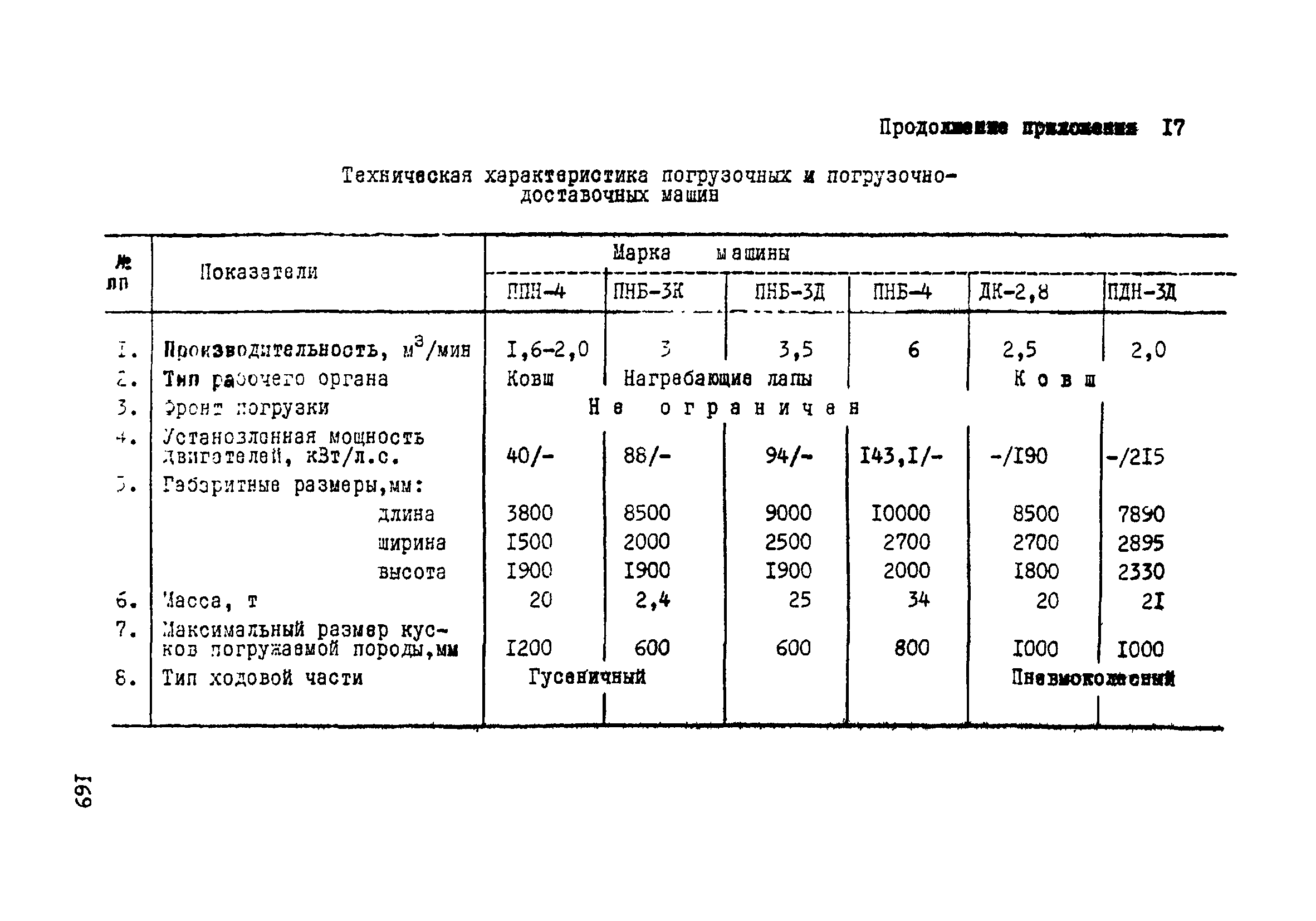 ВСН 33-77/МО СССР