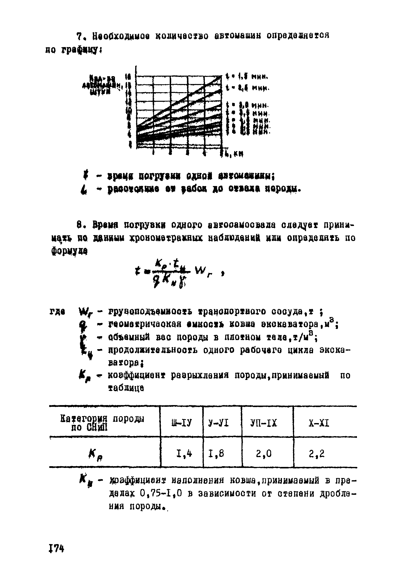 ВСН 33-77/МО СССР