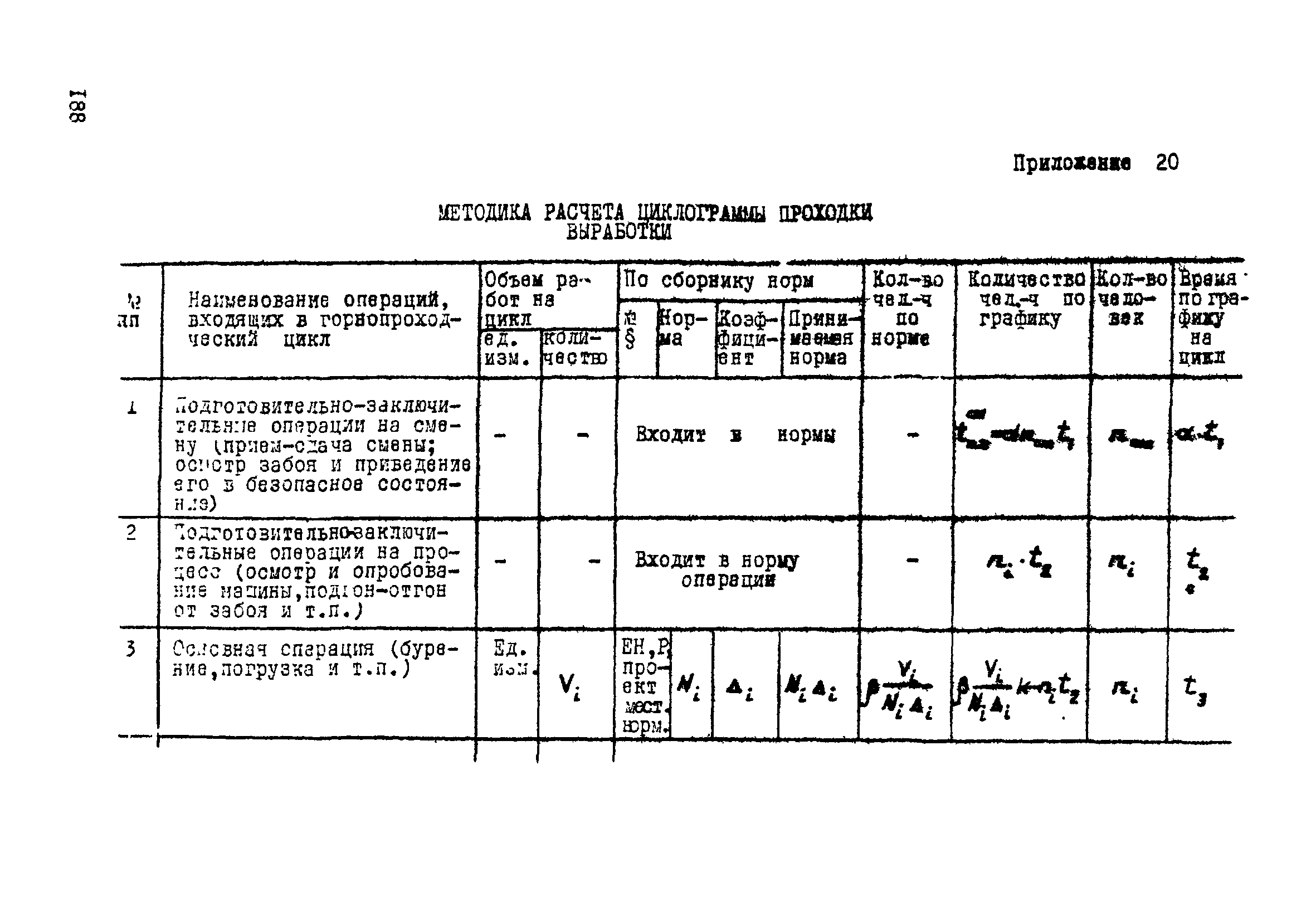 ВСН 33-77/МО СССР