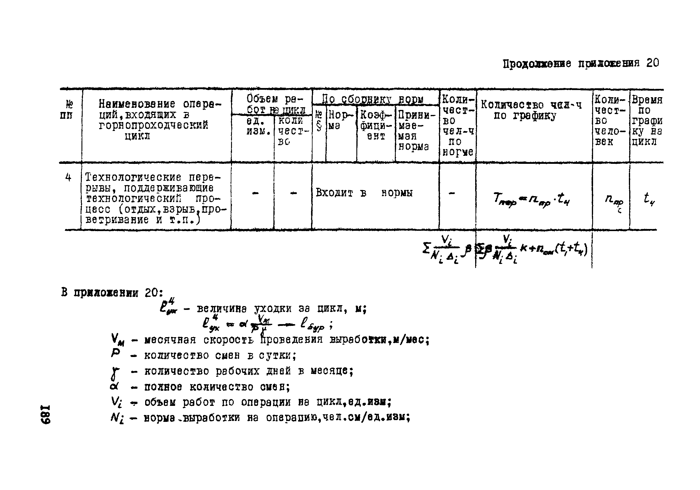 ВСН 33-77/МО СССР