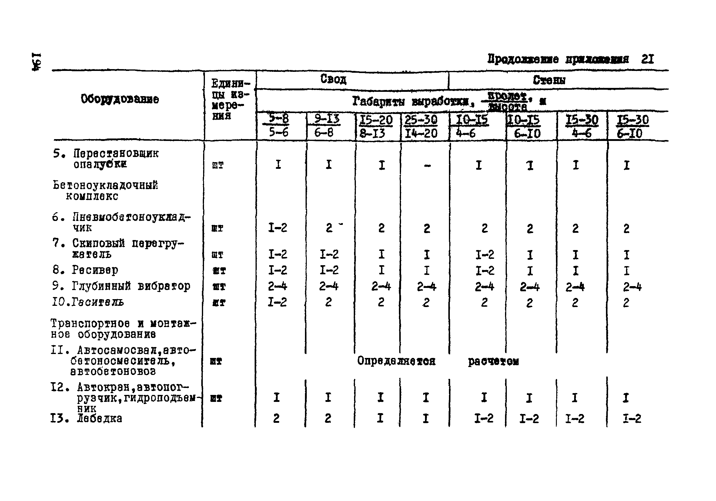 ВСН 33-77/МО СССР