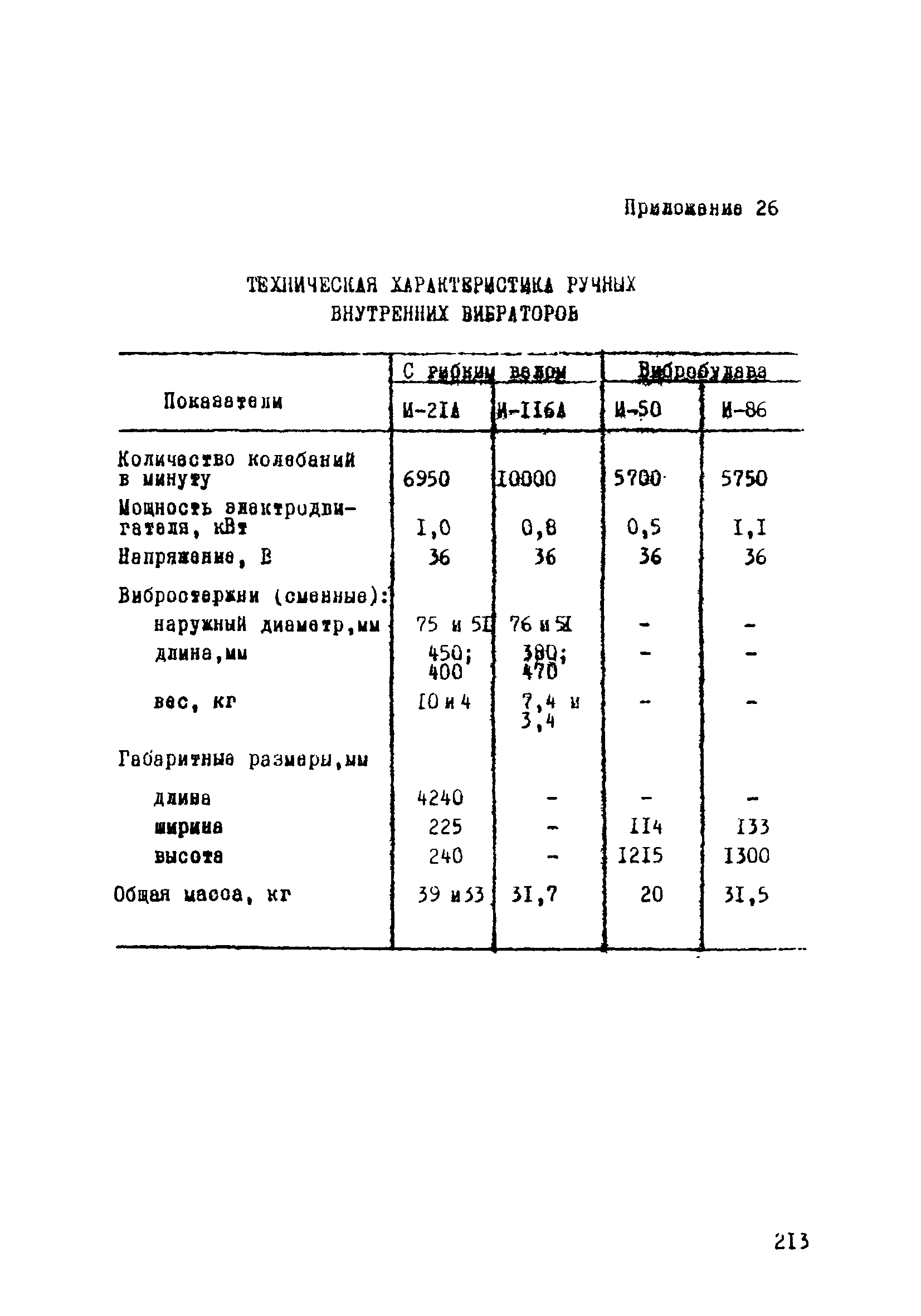 ВСН 33-77/МО СССР