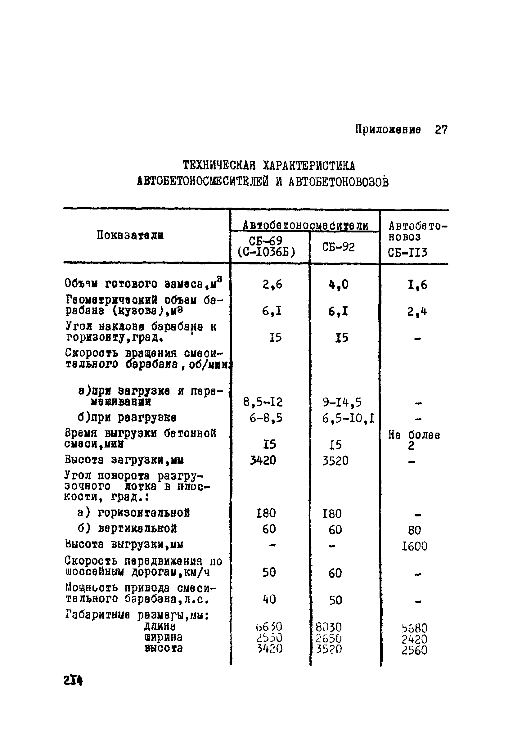 ВСН 33-77/МО СССР