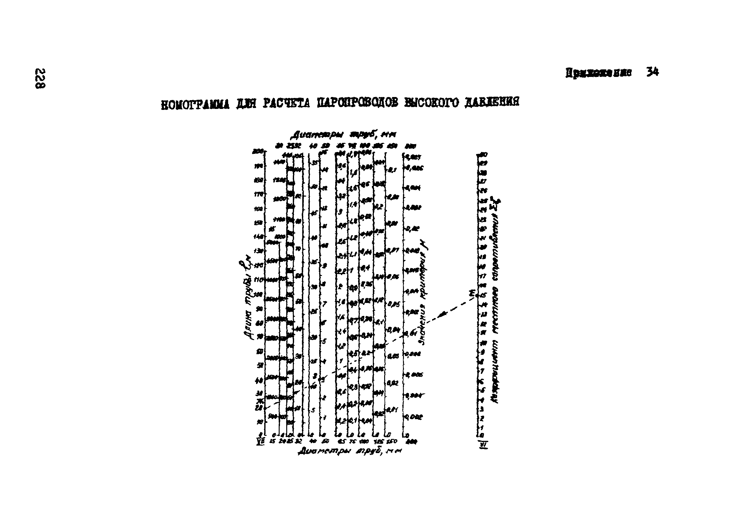 ВСН 33-77/МО СССР