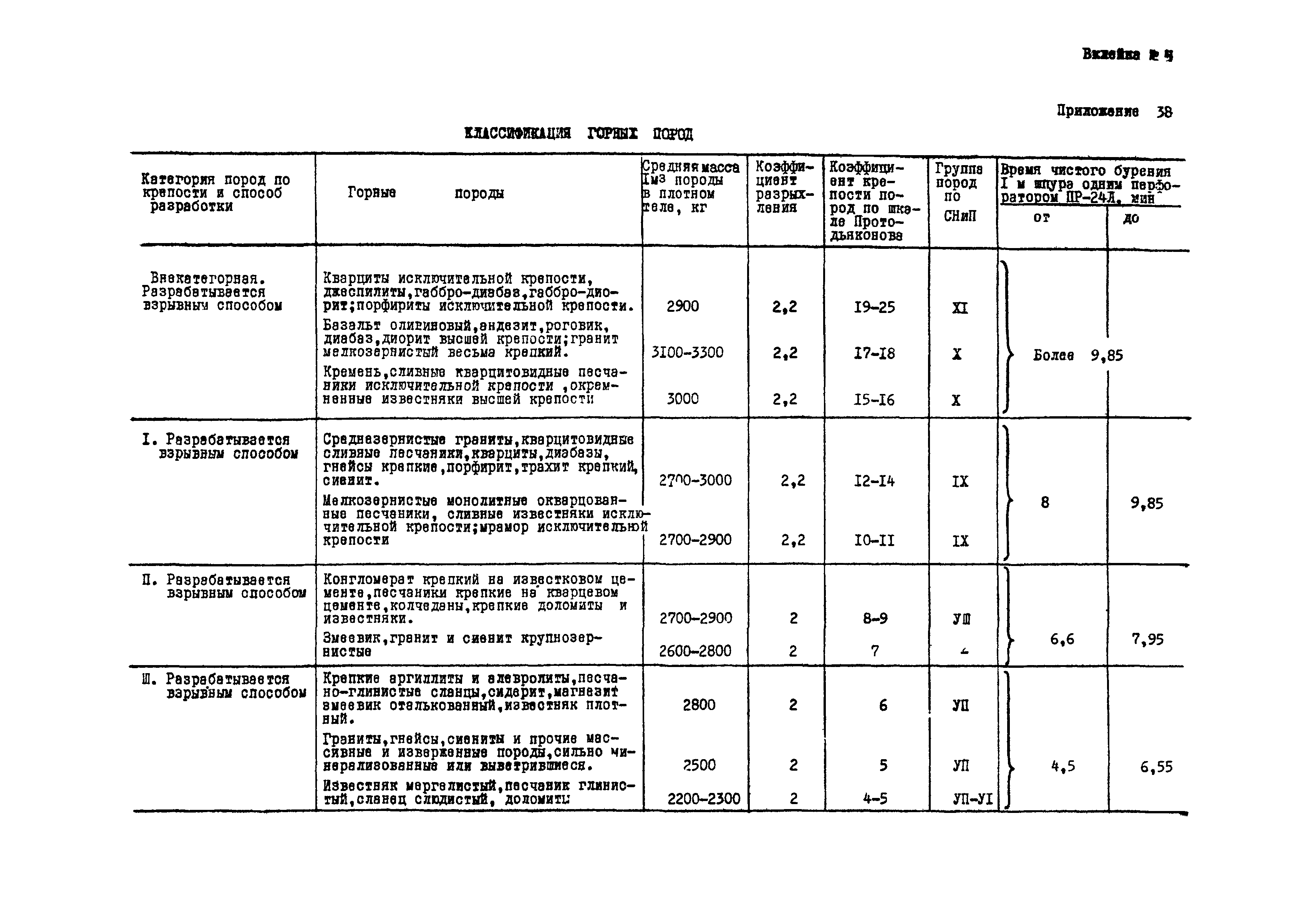 ВСН 33-77/МО СССР