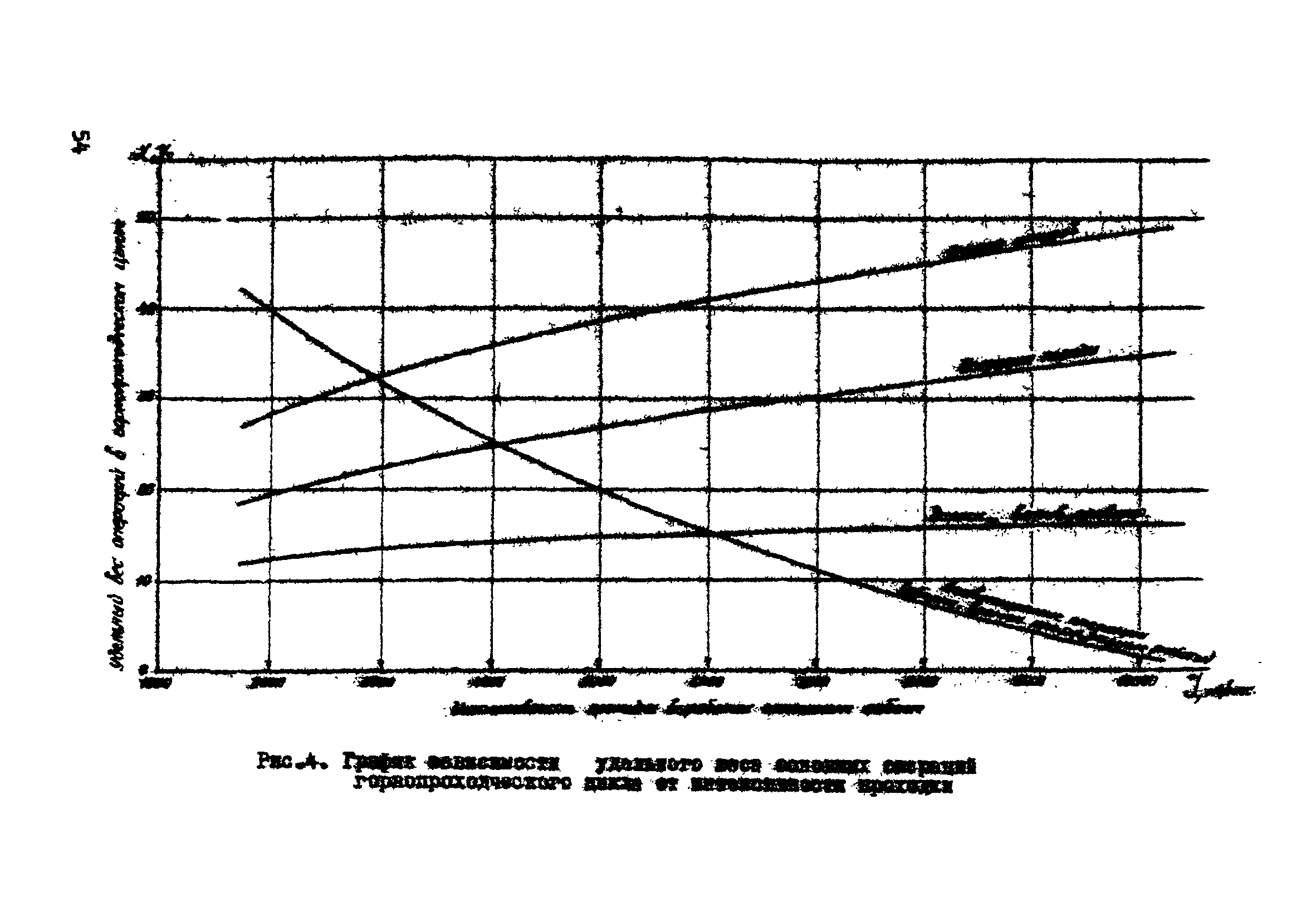 ВСН 33-77/МО СССР