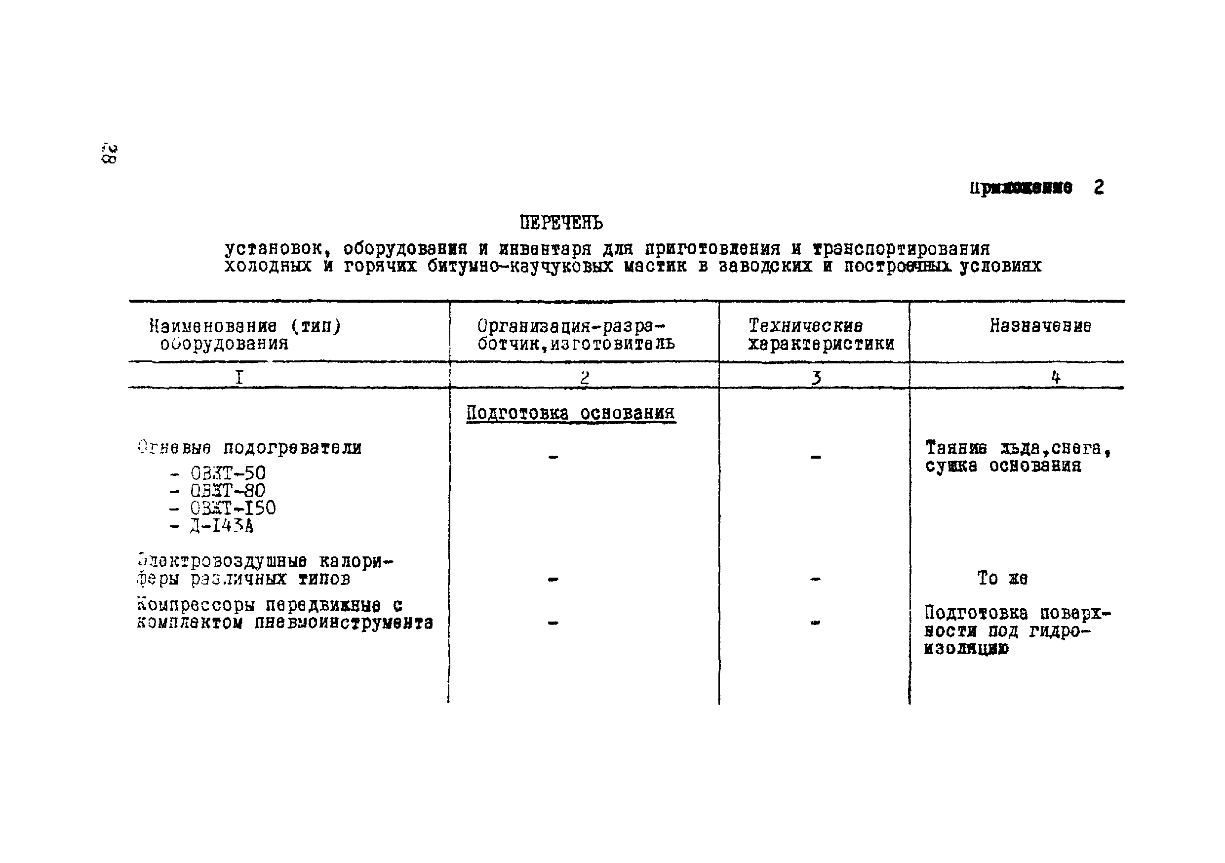 ВСН 19-76/МО СССР