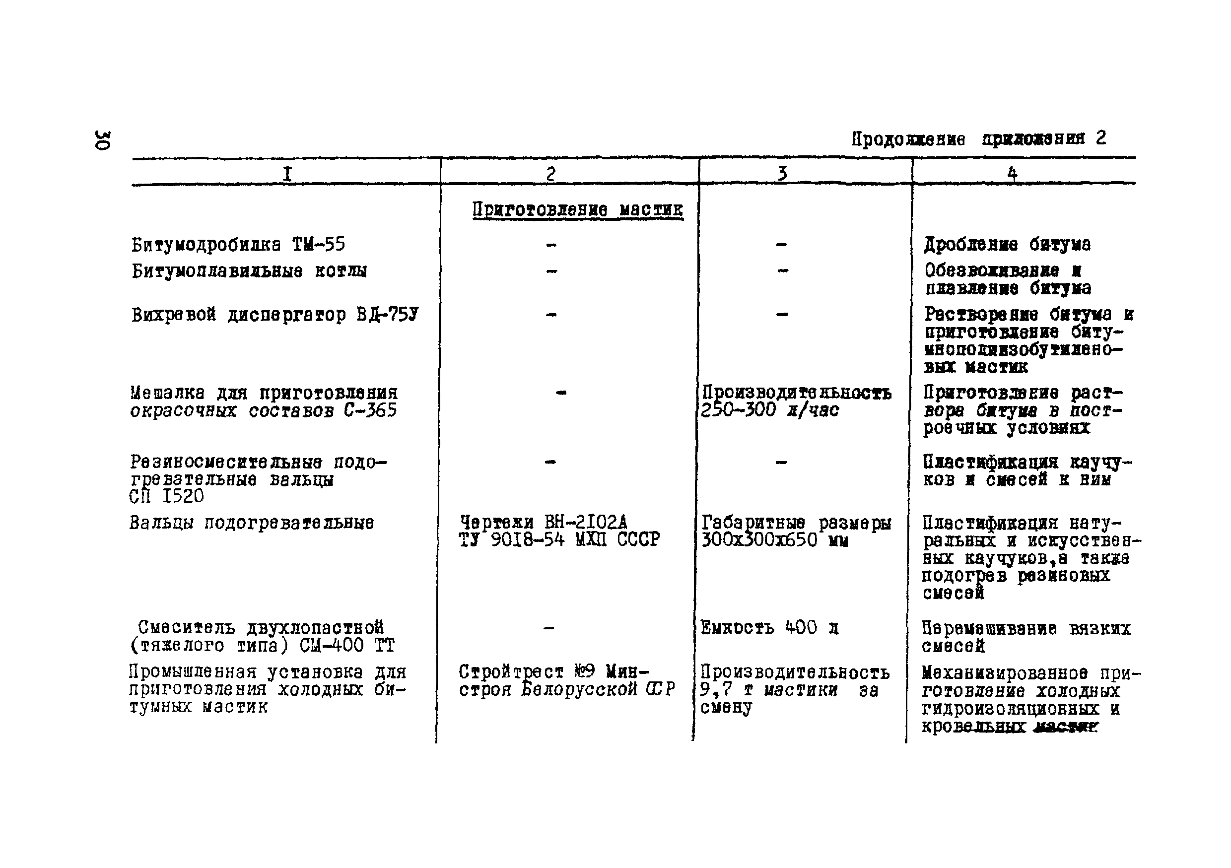 ВСН 19-76/МО СССР