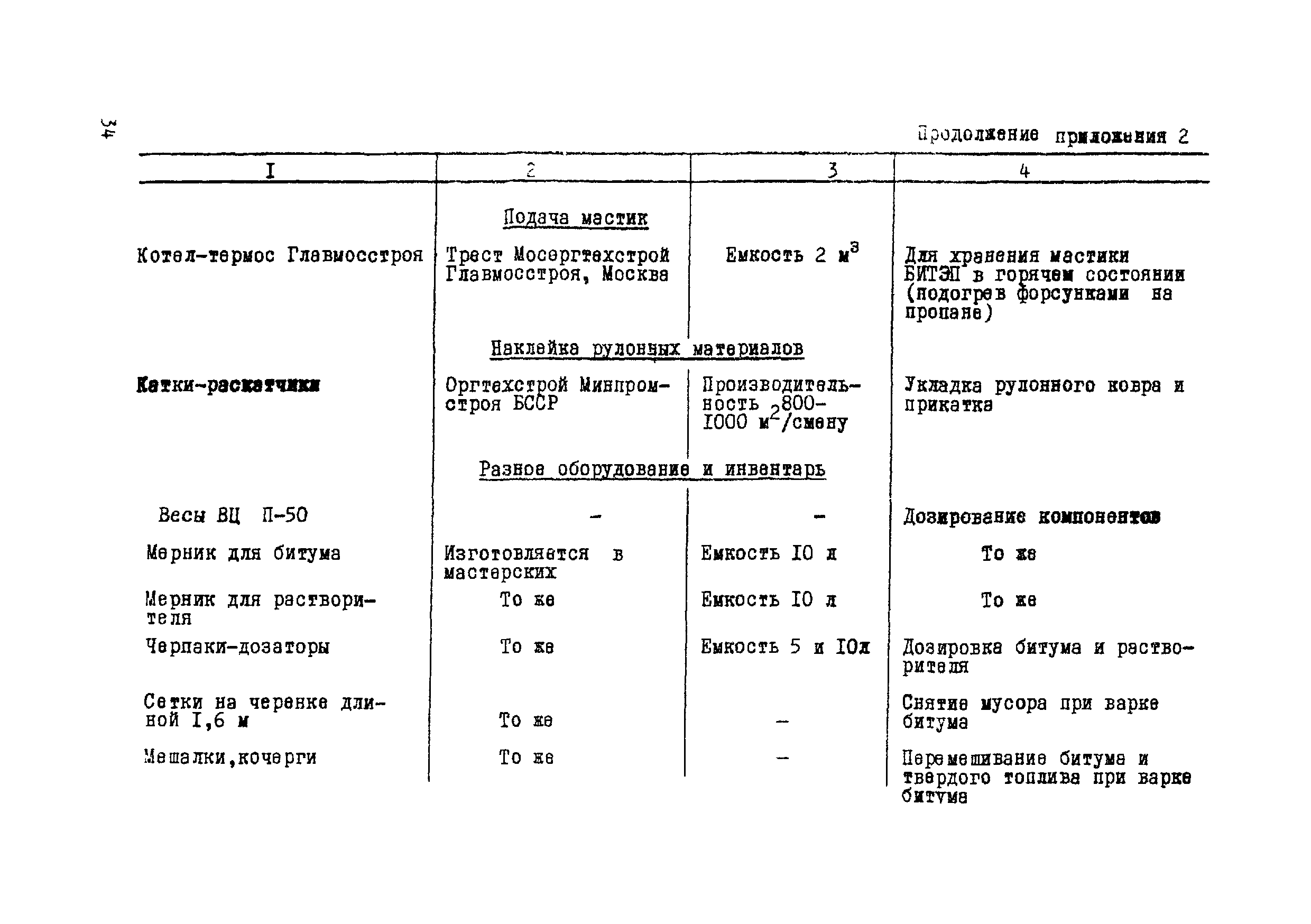 ВСН 19-76/МО СССР