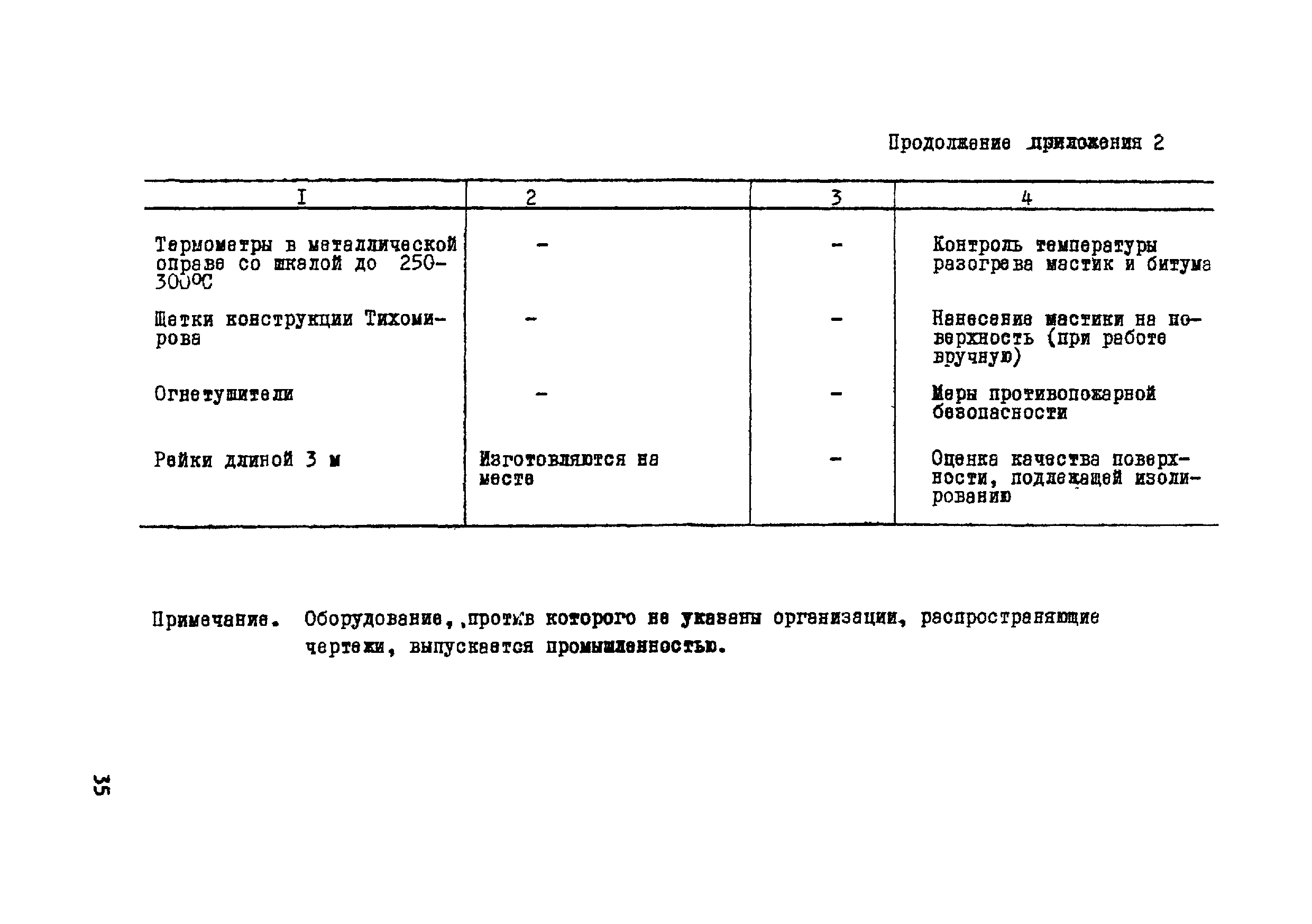 ВСН 19-76/МО СССР