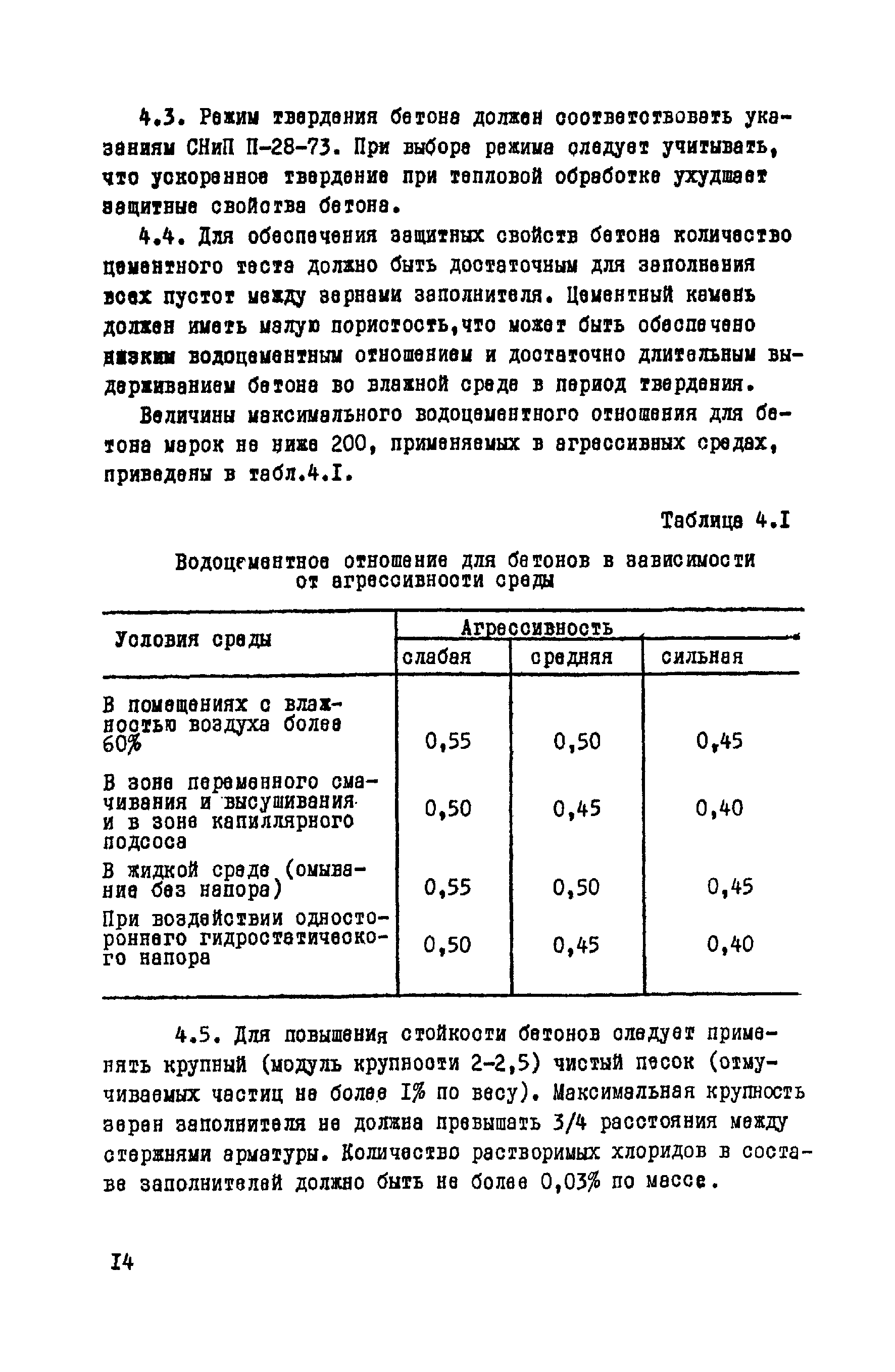 ВСН 14-75/МО СССР