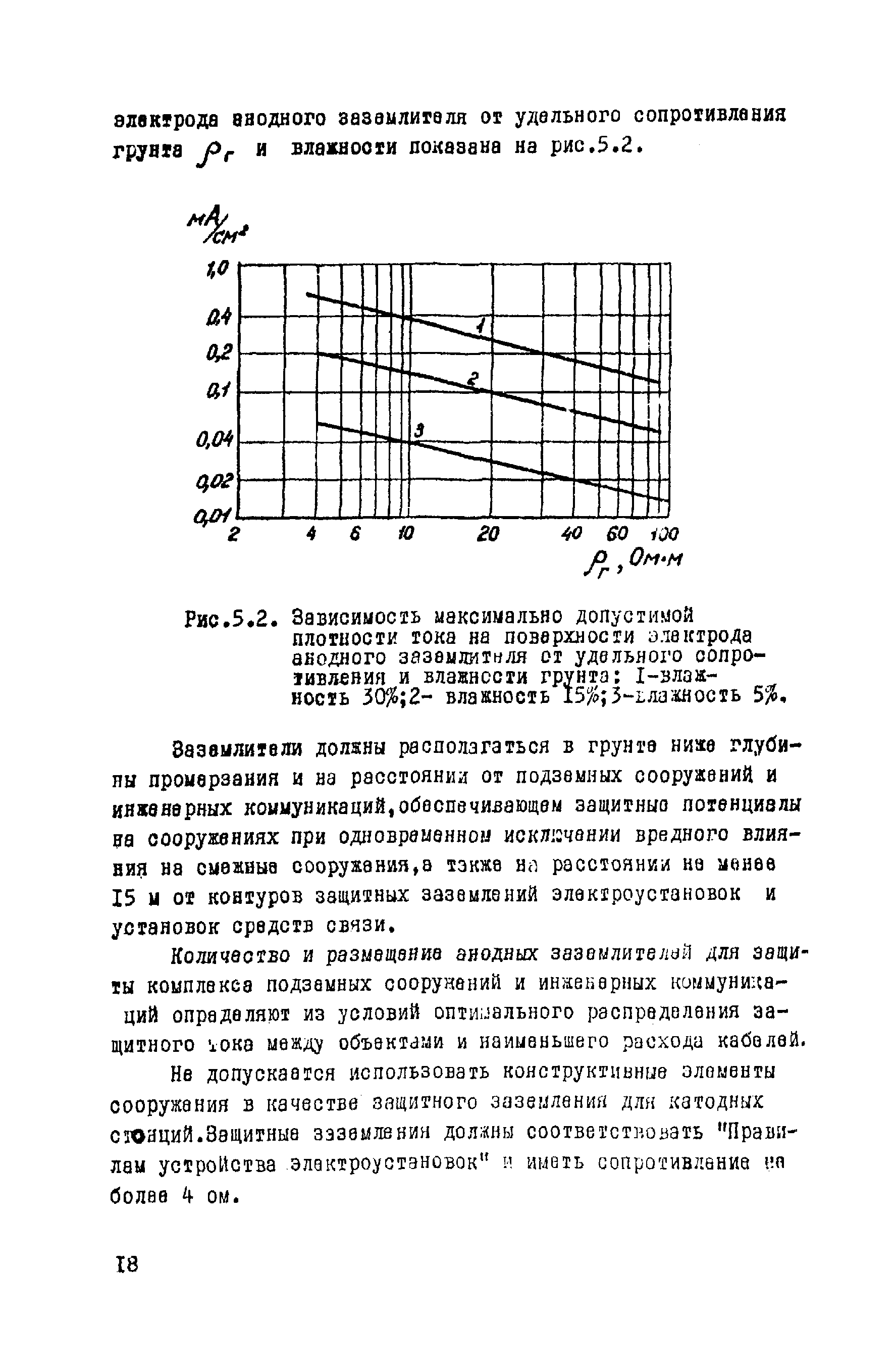 ВСН 14-75/МО СССР