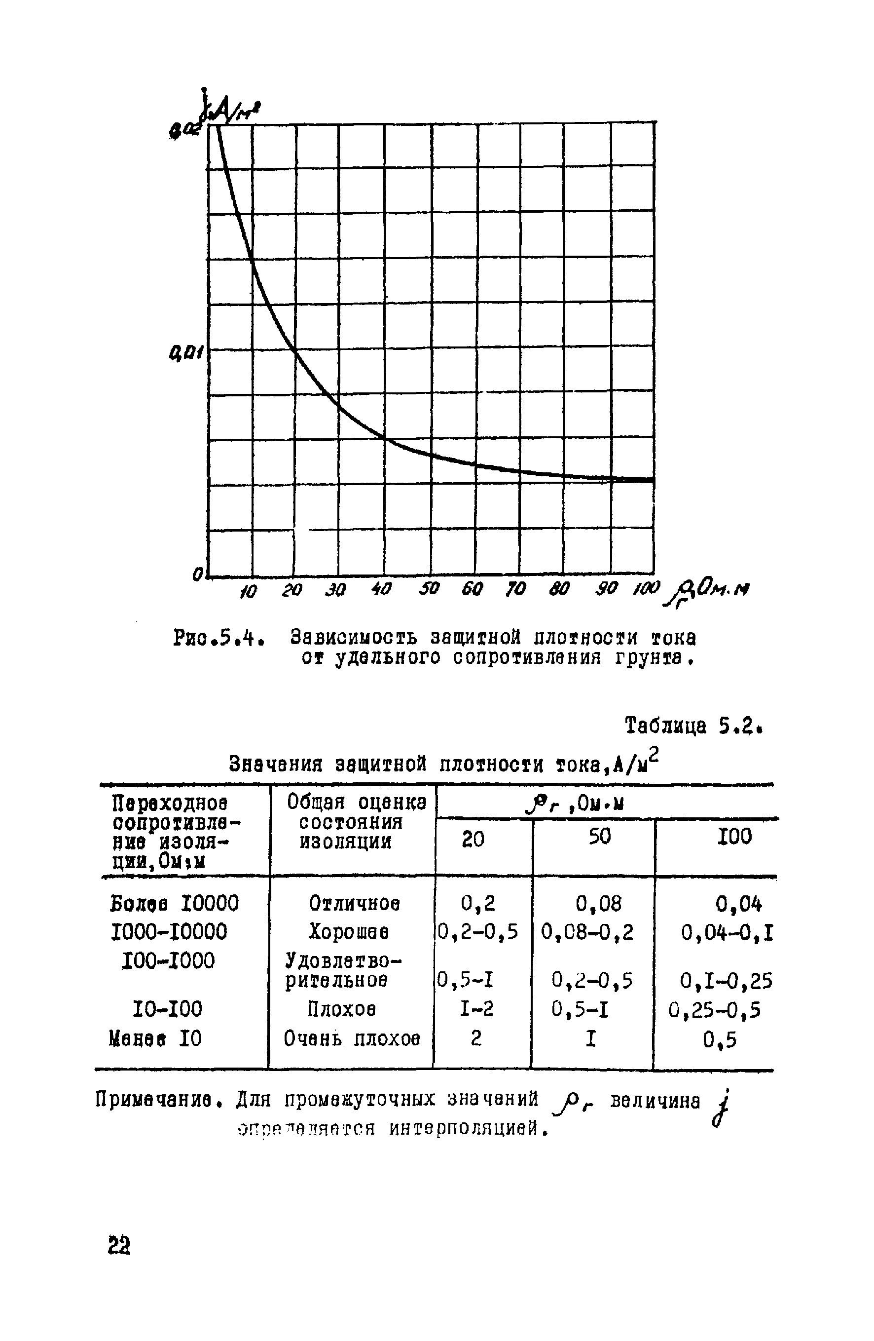 ВСН 14-75/МО СССР