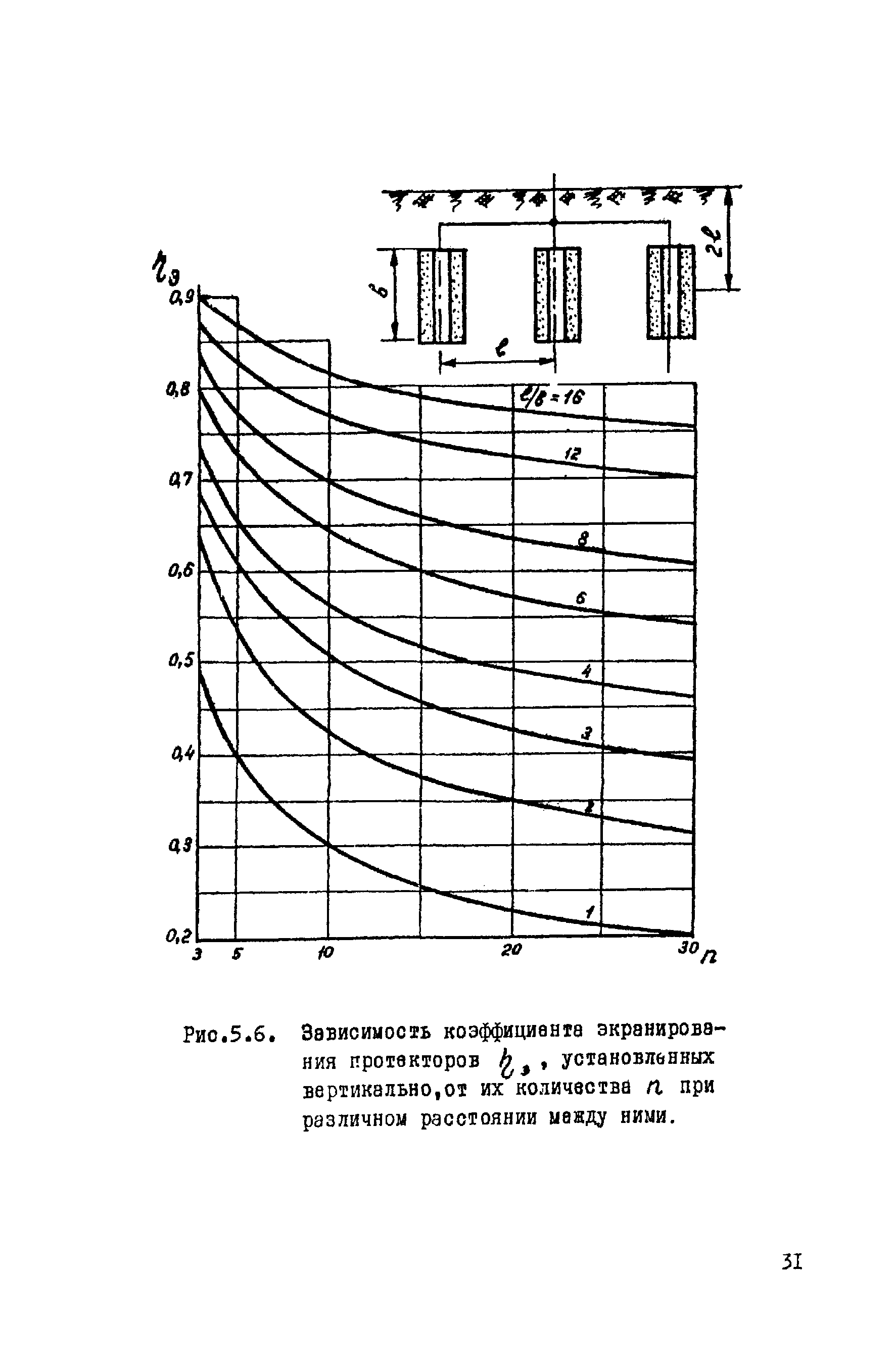 ВСН 14-75/МО СССР