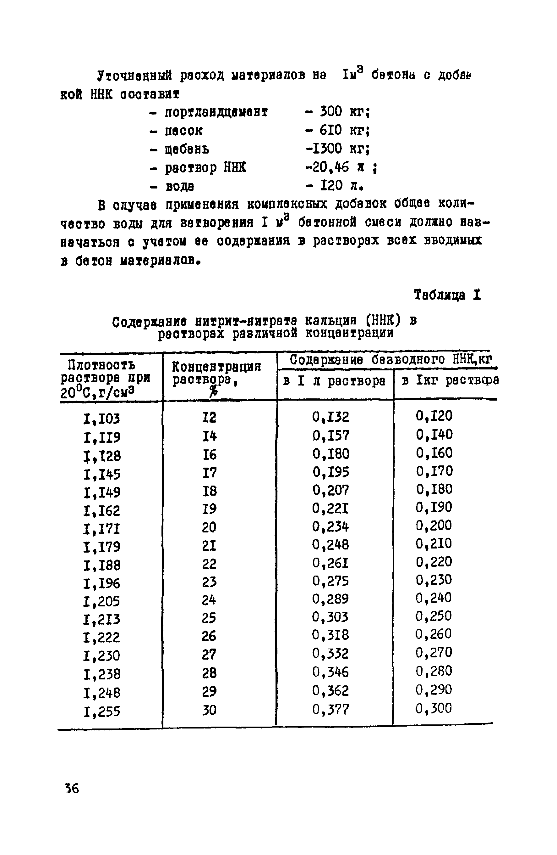 ВСН 14-75/МО СССР