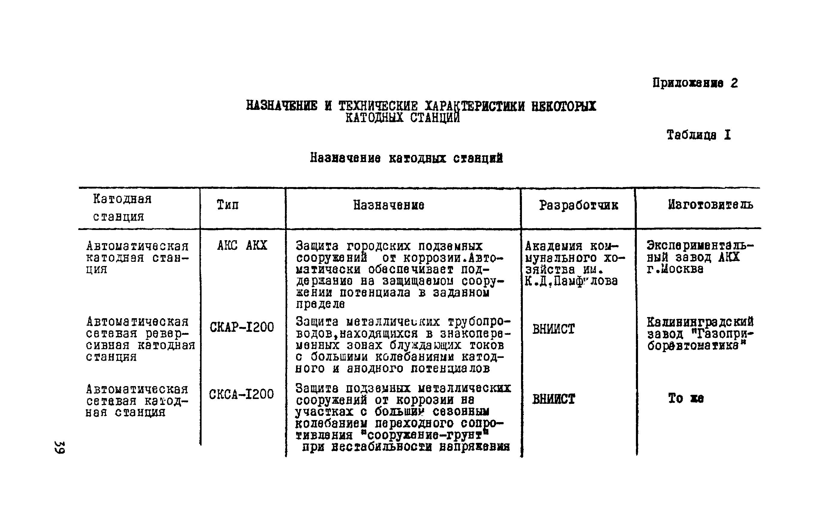 ВСН 14-75/МО СССР