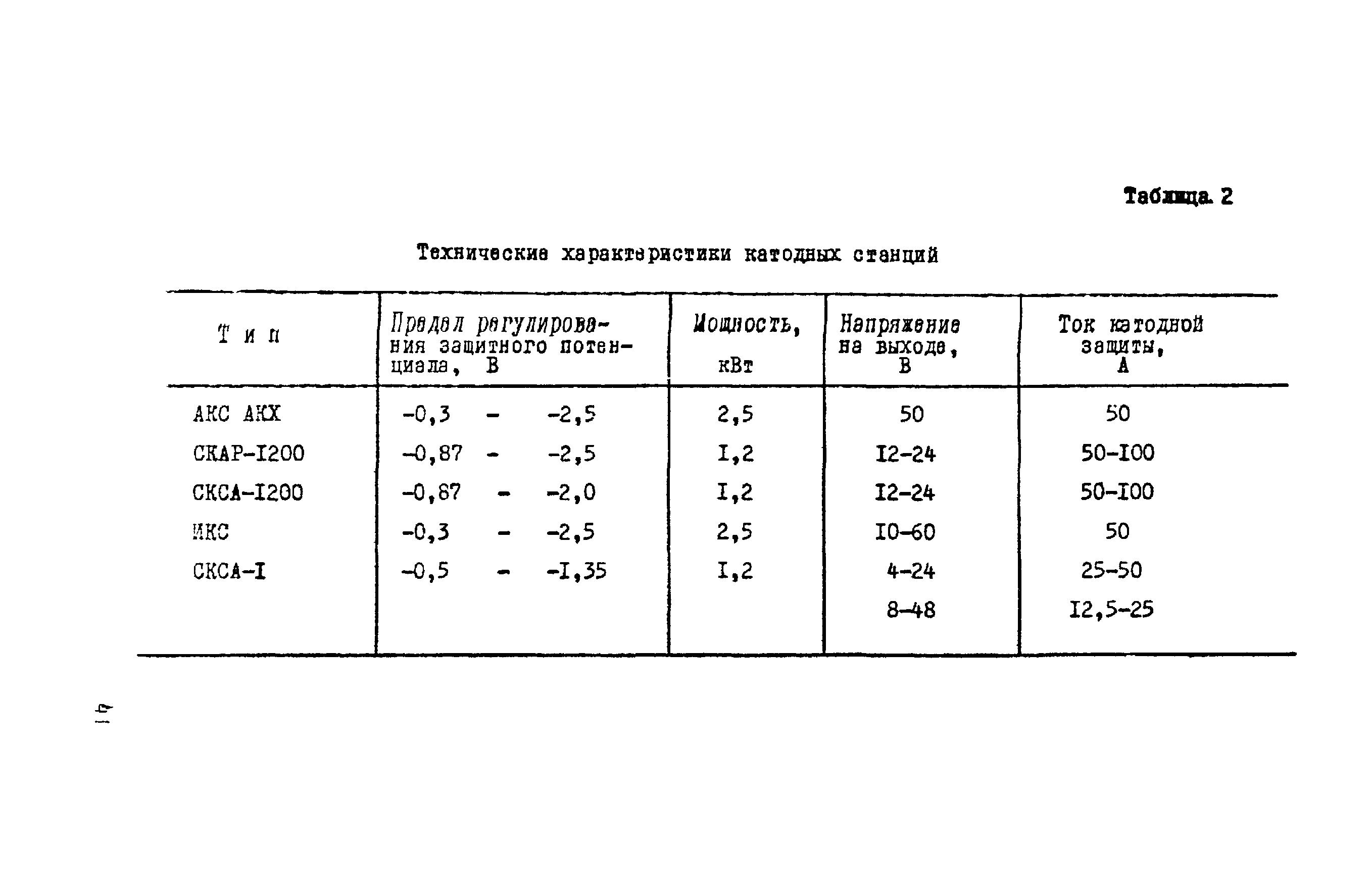 ВСН 14-75/МО СССР