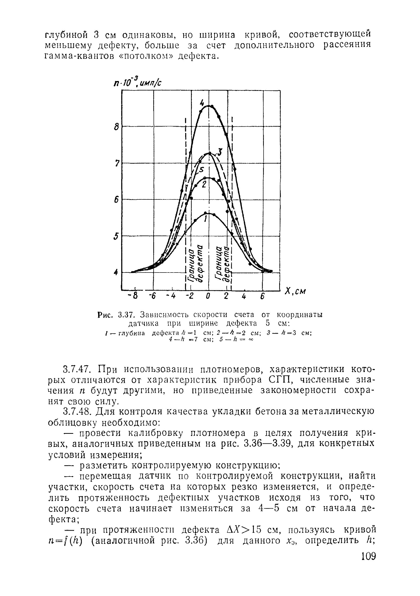 ВСН 11-75/МО СССР